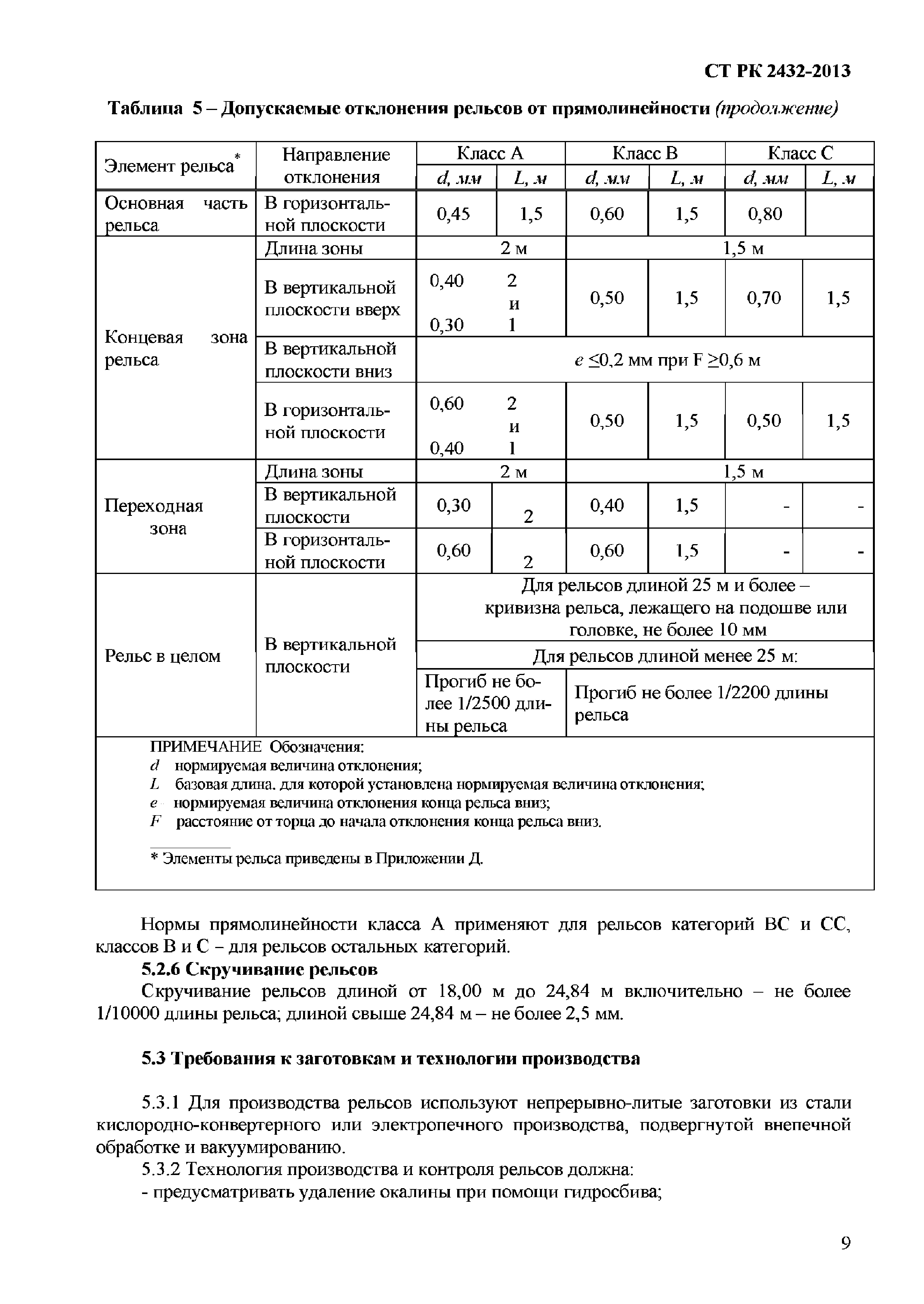 СТ РК 2432-2013