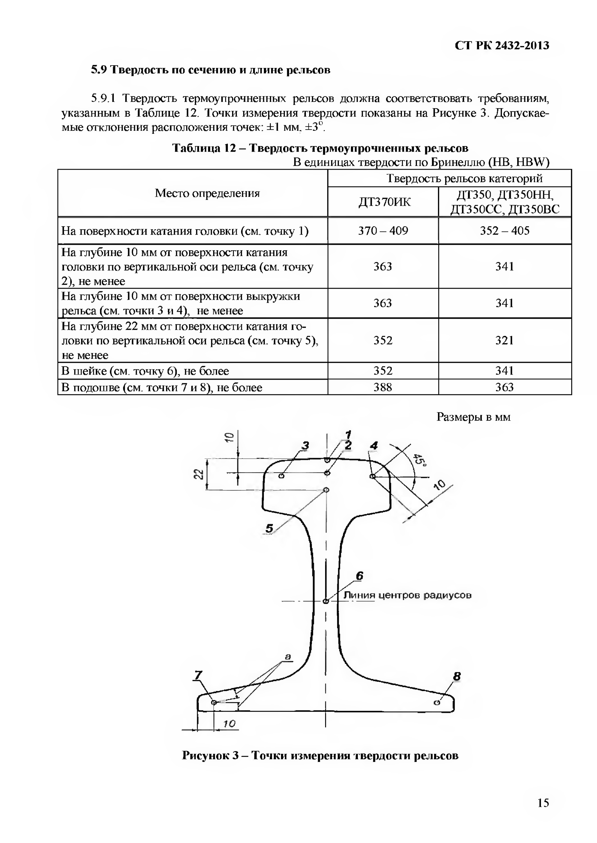 СТ РК 2432-2013