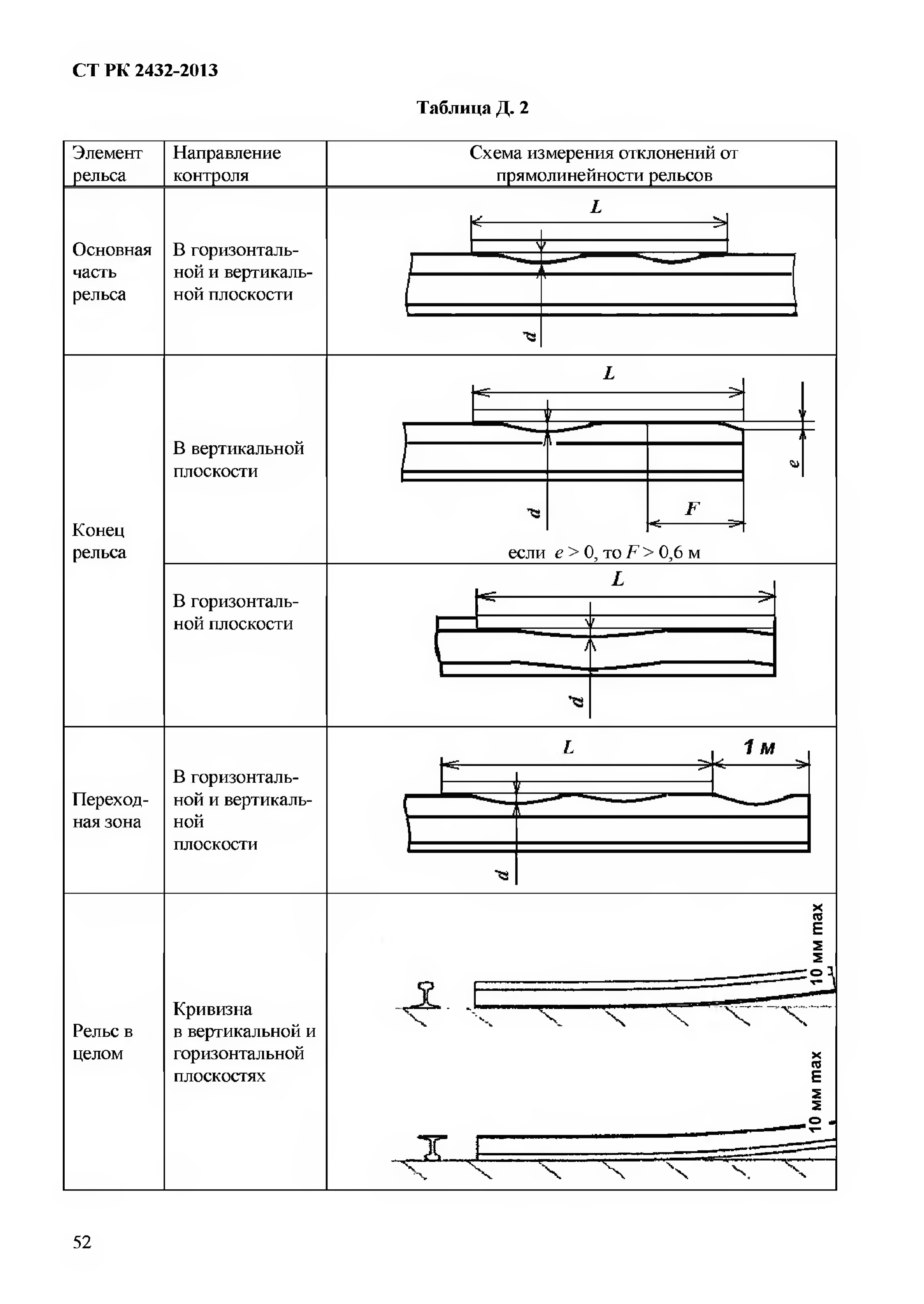 СТ РК 2432-2013