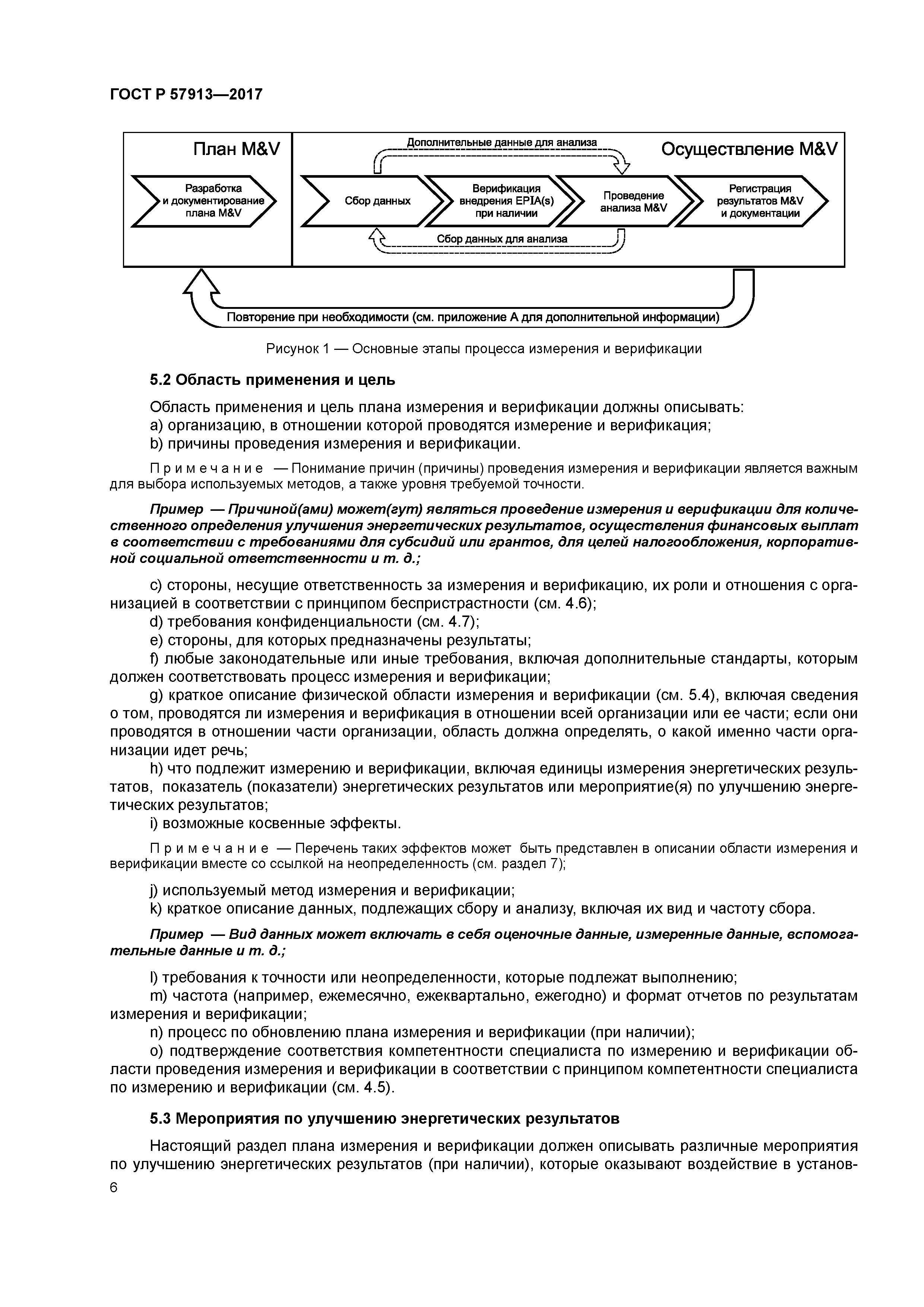 ГОСТ Р 57913-2017