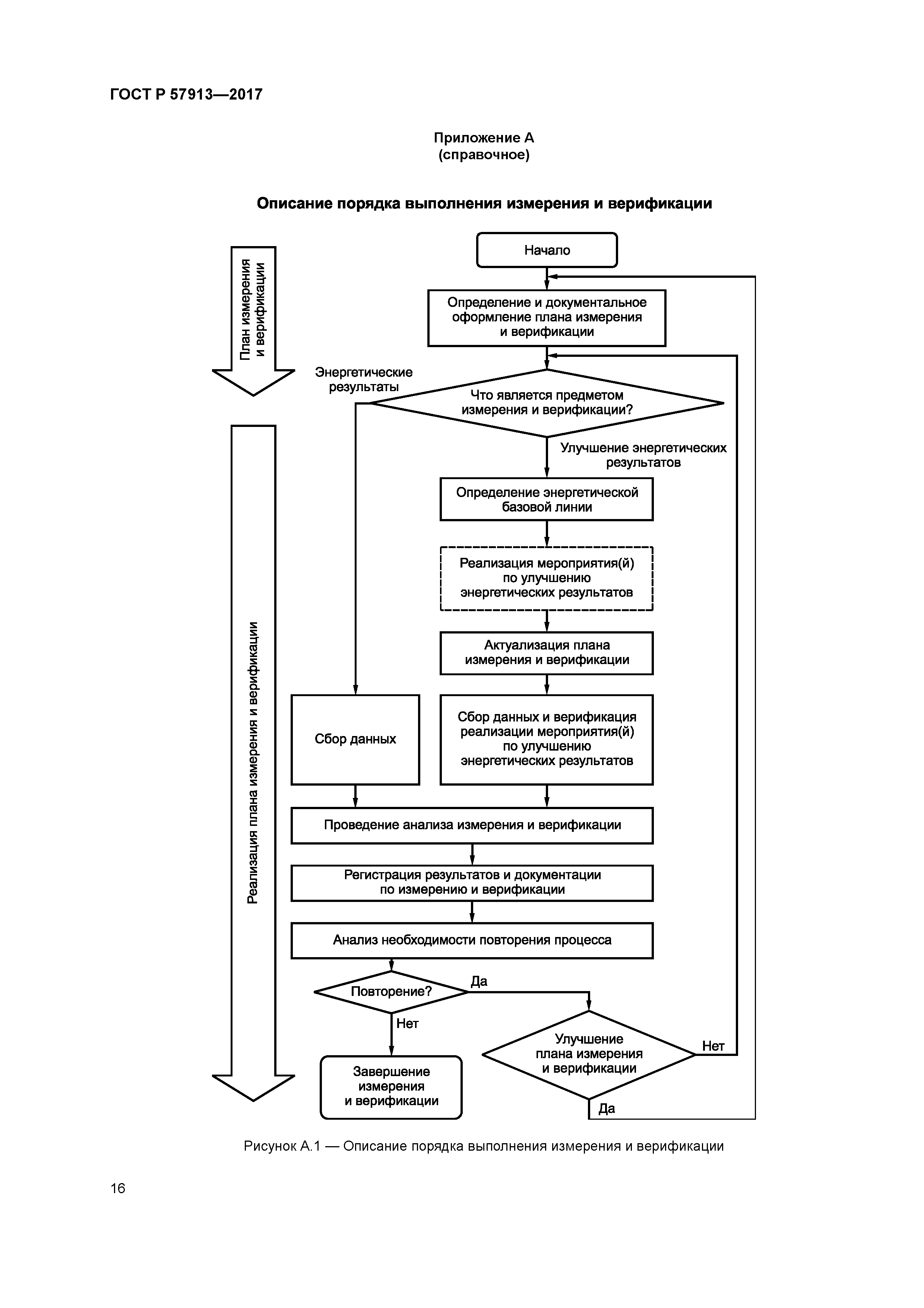 ГОСТ Р 57913-2017