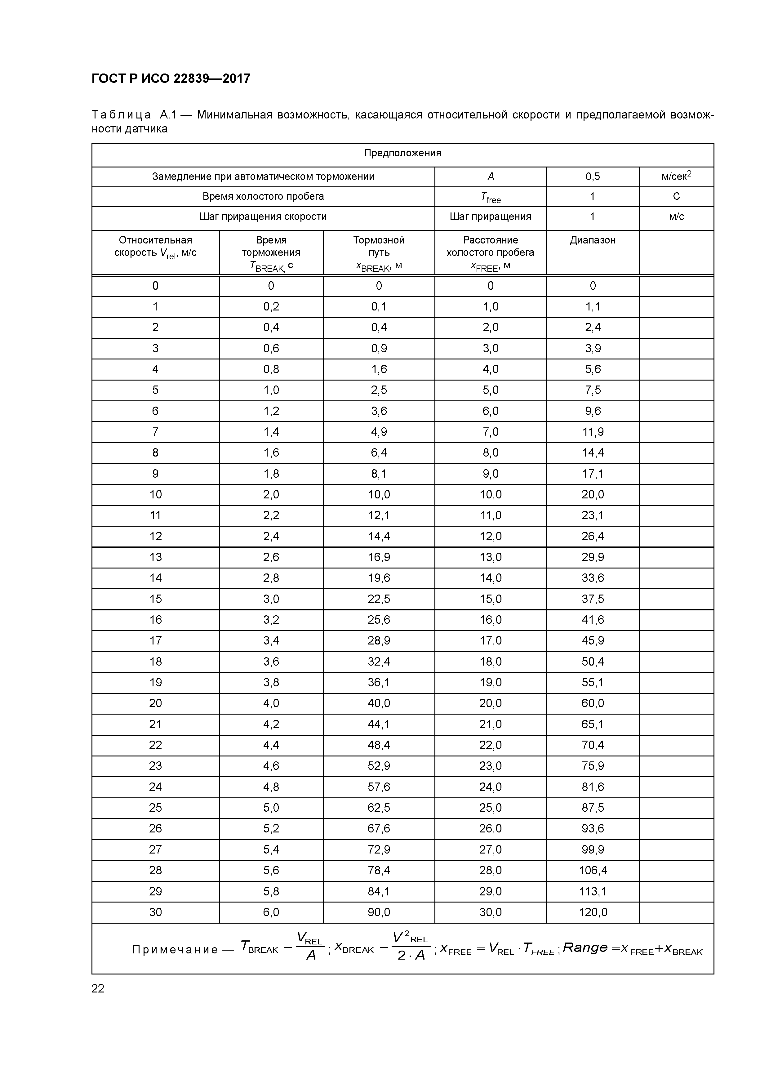 ГОСТ Р ИСО 22839-2017