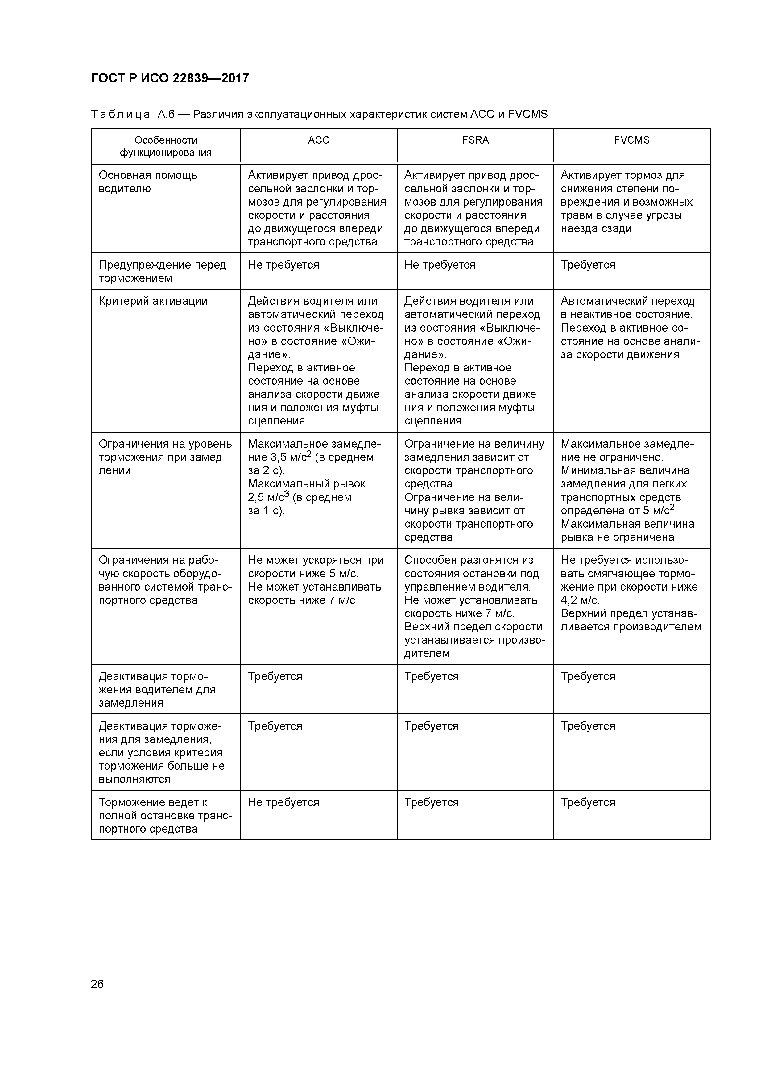 ГОСТ Р ИСО 22839-2017
