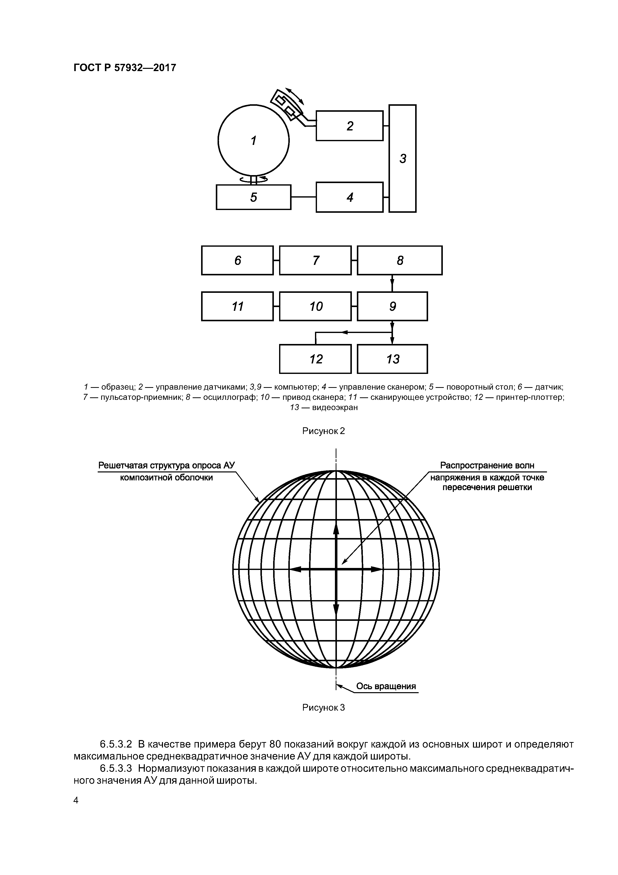 ГОСТ Р 57932-2017