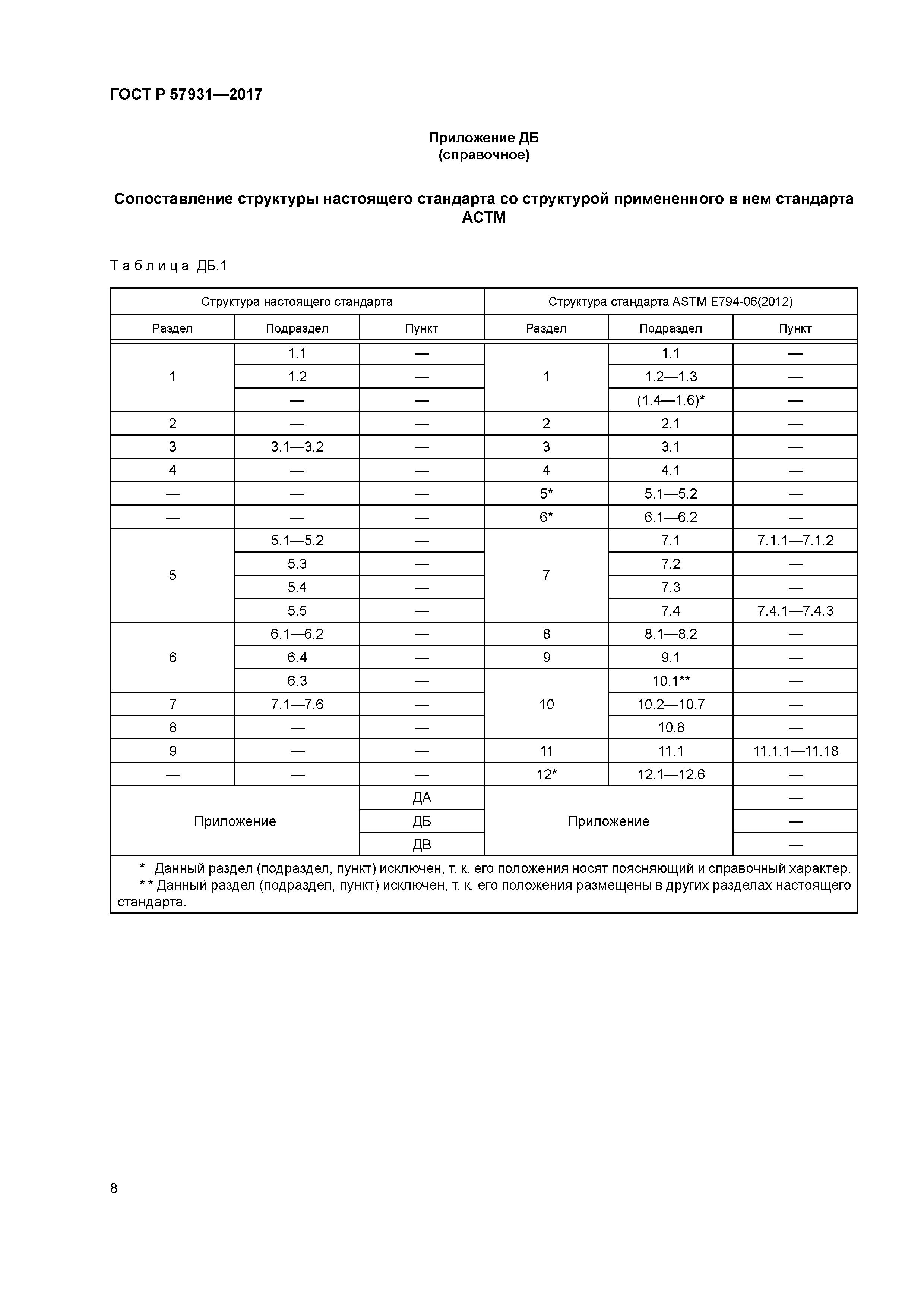 ГОСТ Р 57931-2017
