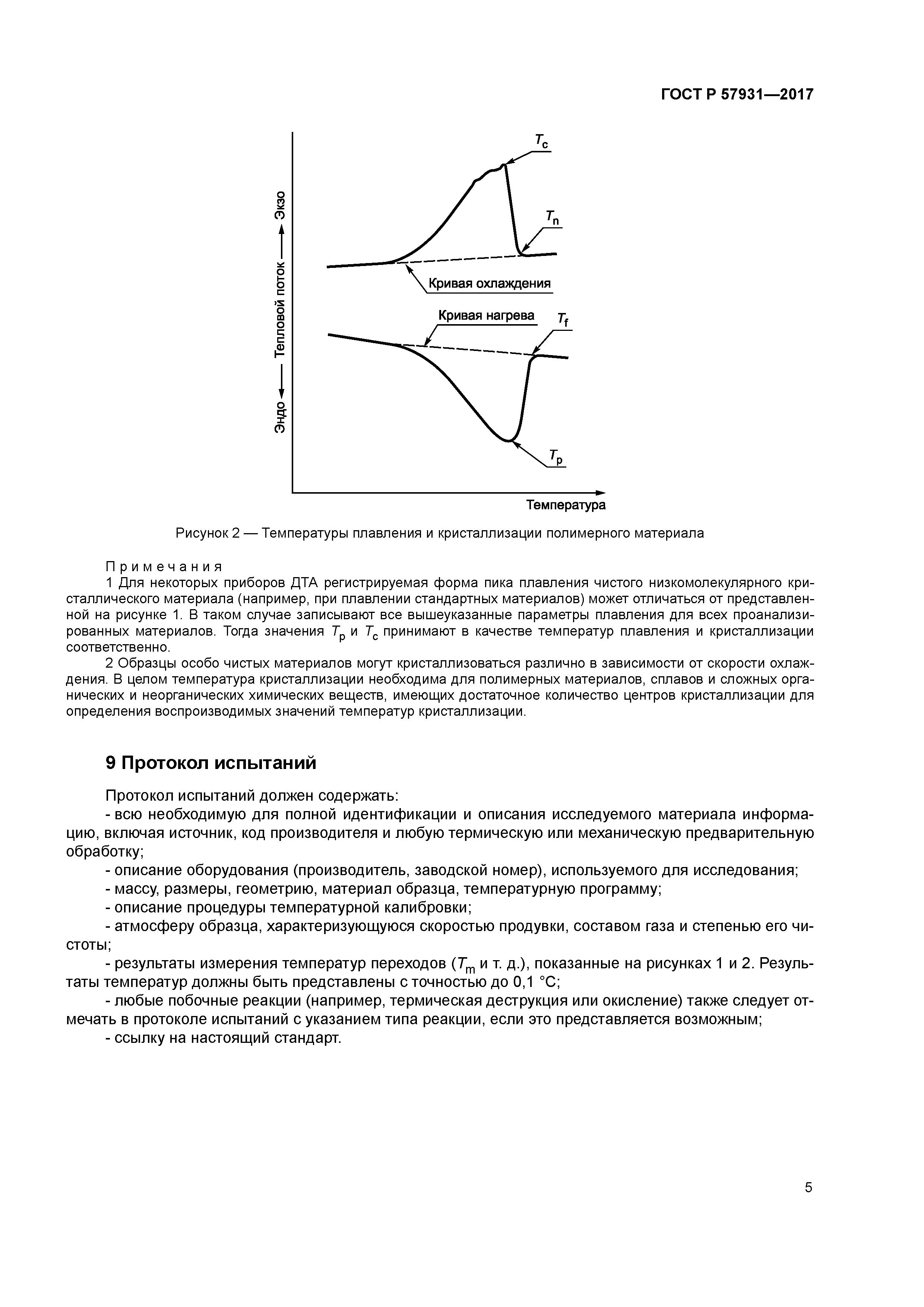 Скачать ГОСТ Р 57931-2017 Композиты полимерные. Определение температуры  плавления и кристаллизации методами термического анализа