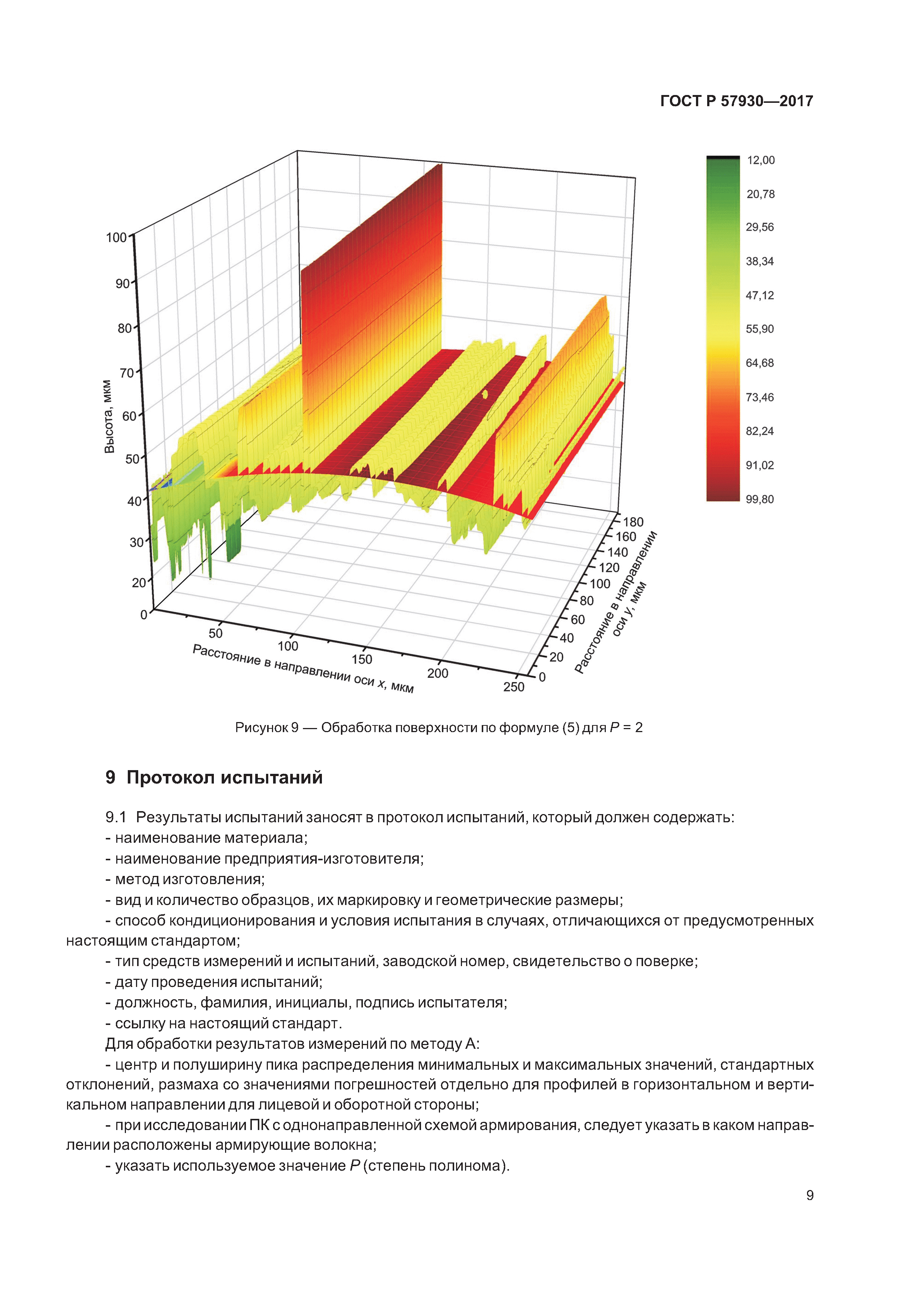 ГОСТ Р 57930-2017