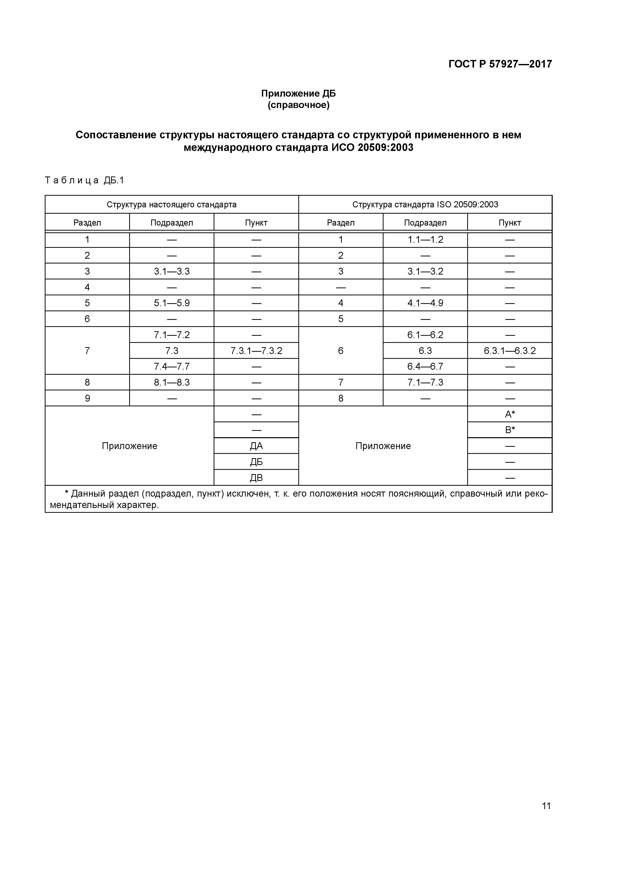 ГОСТ Р 57927-2017