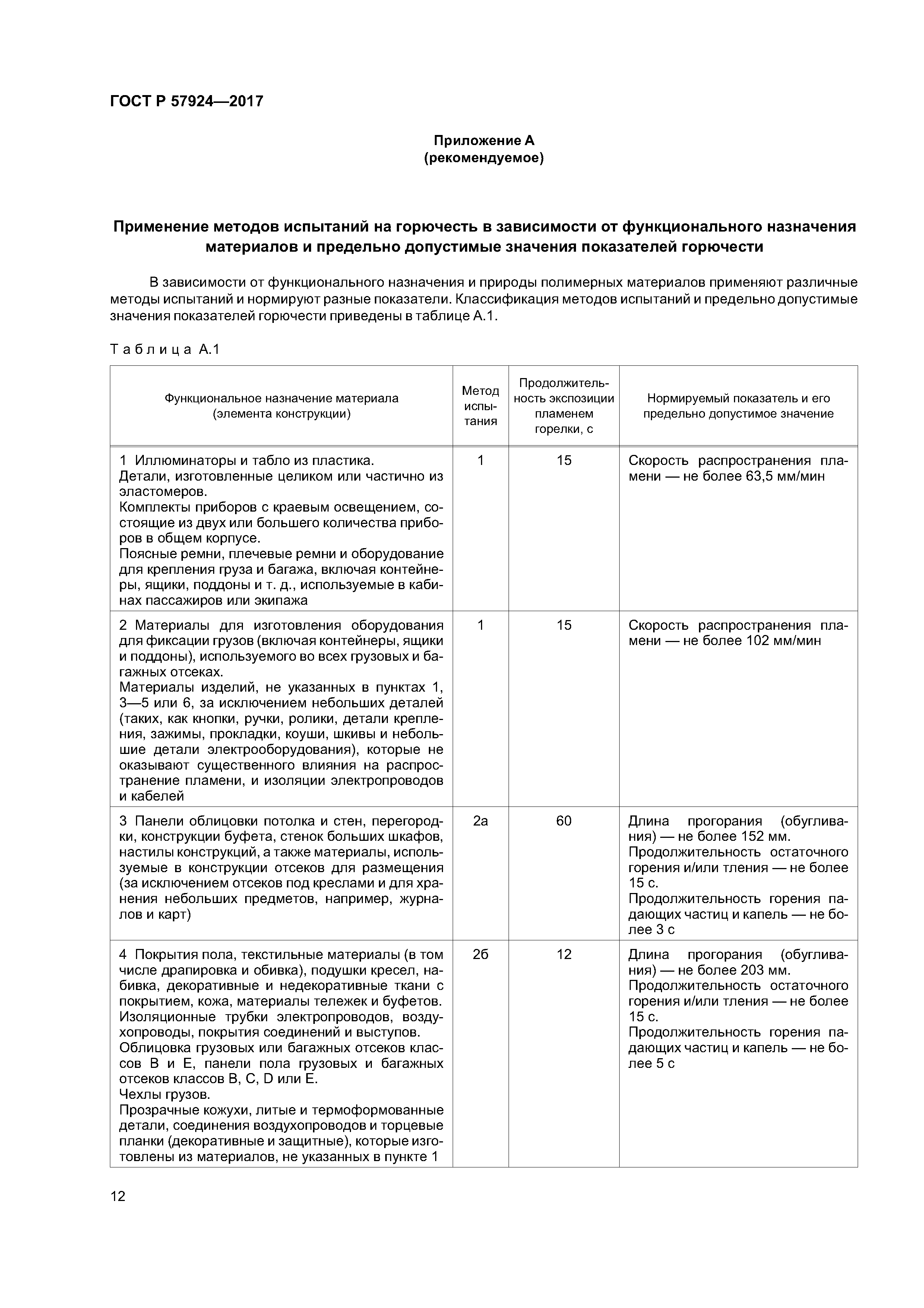 ГОСТ Р 57924-2017