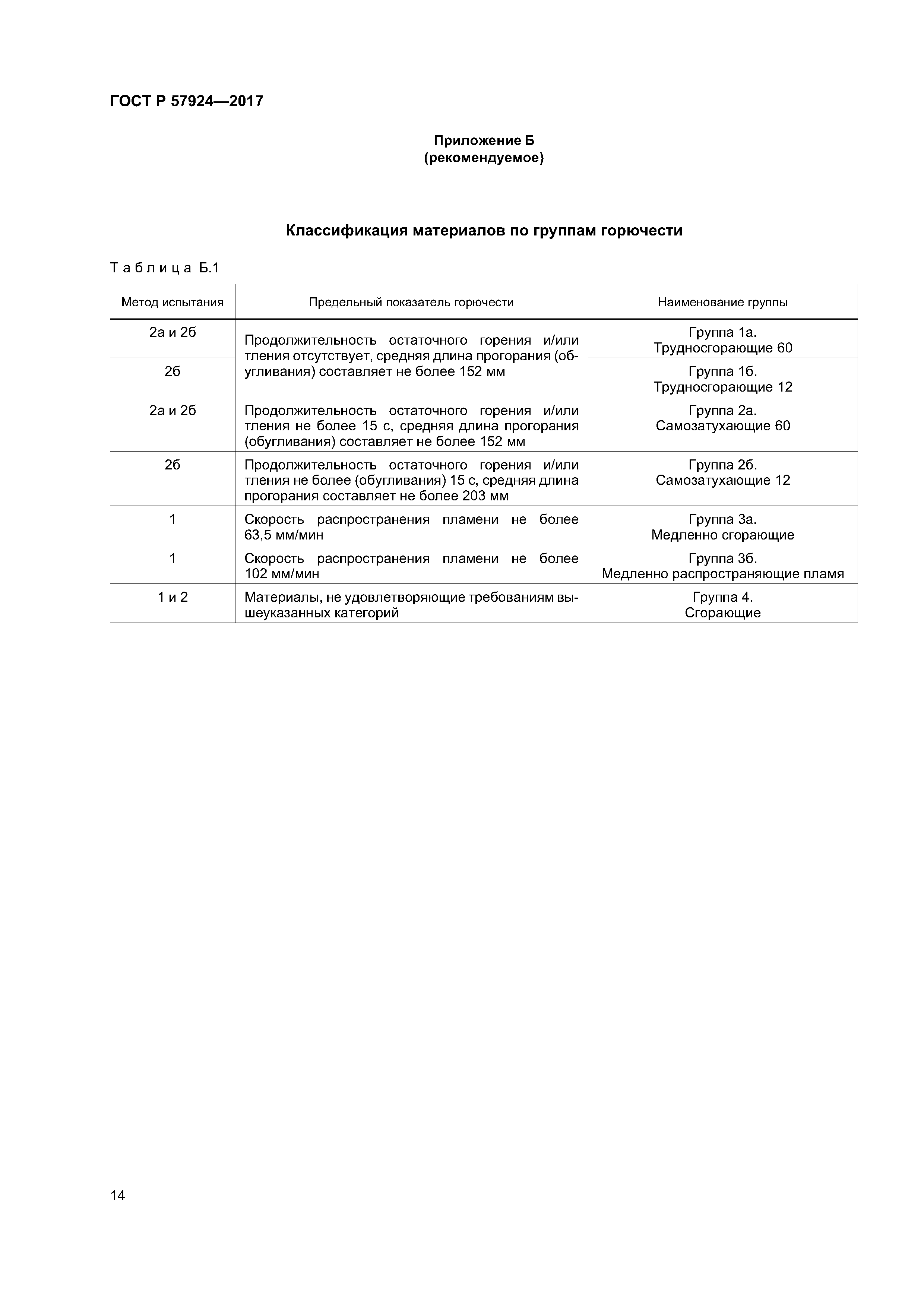 ГОСТ Р 57924-2017