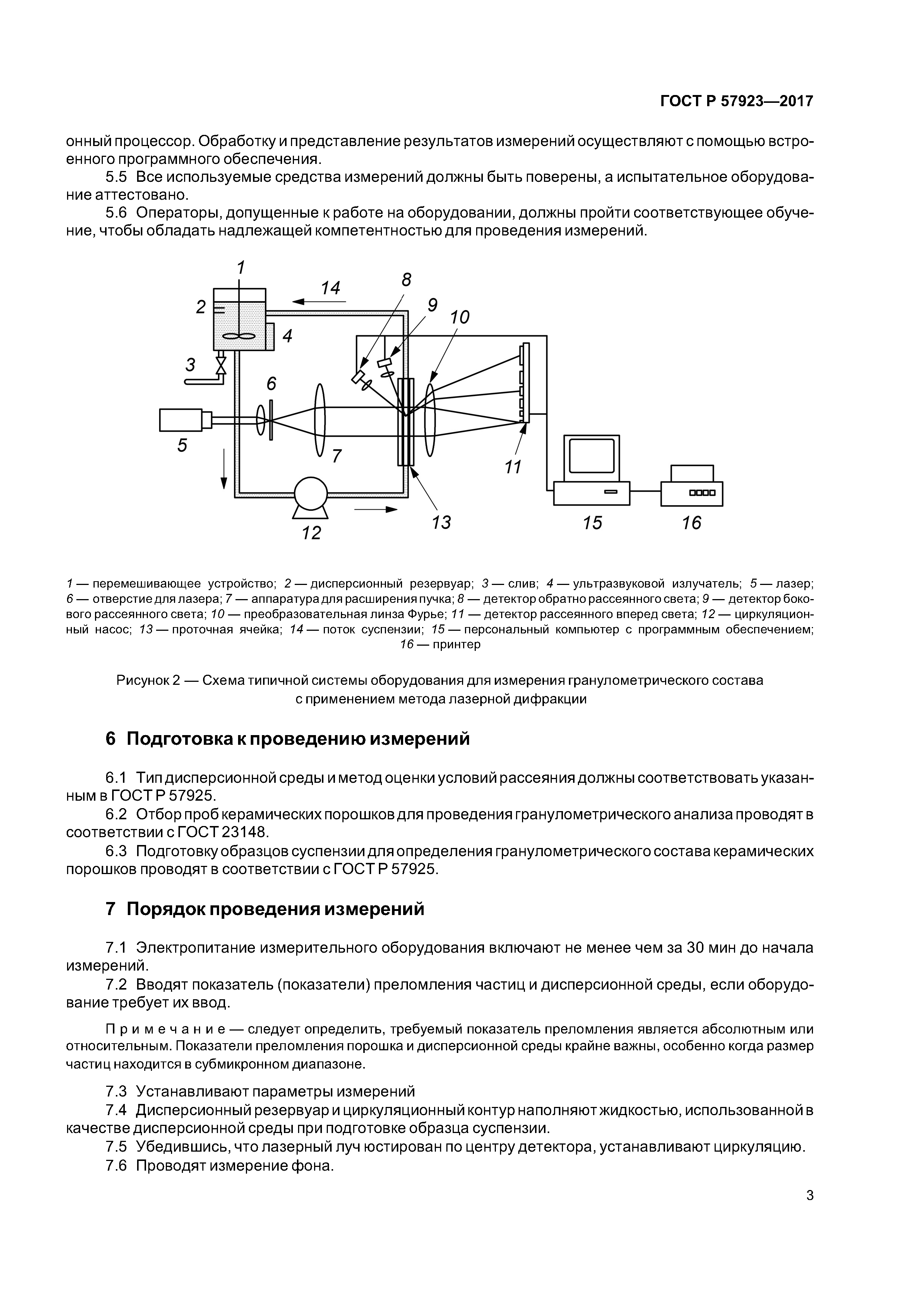 ГОСТ Р 57923-2017