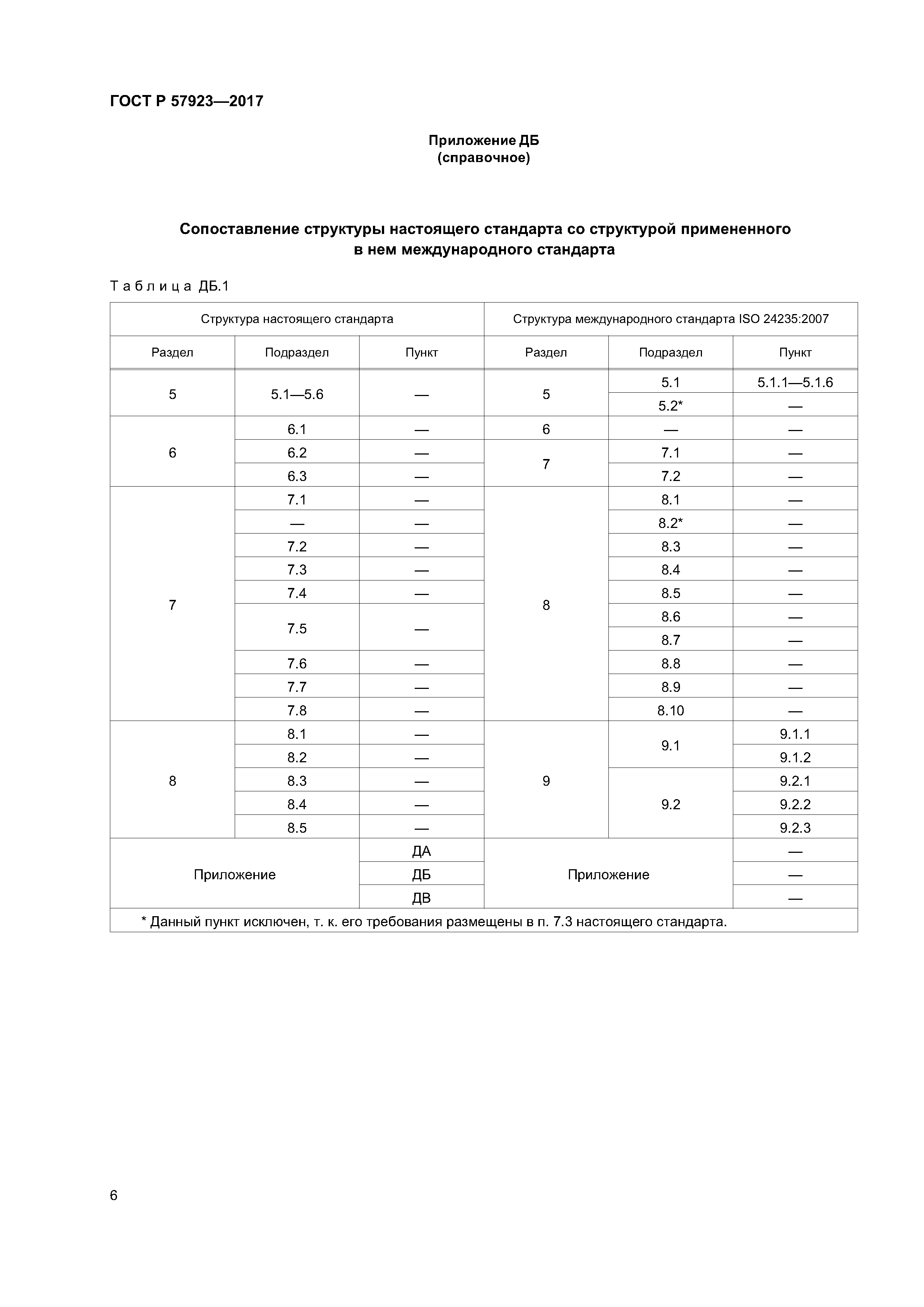 ГОСТ Р 57923-2017