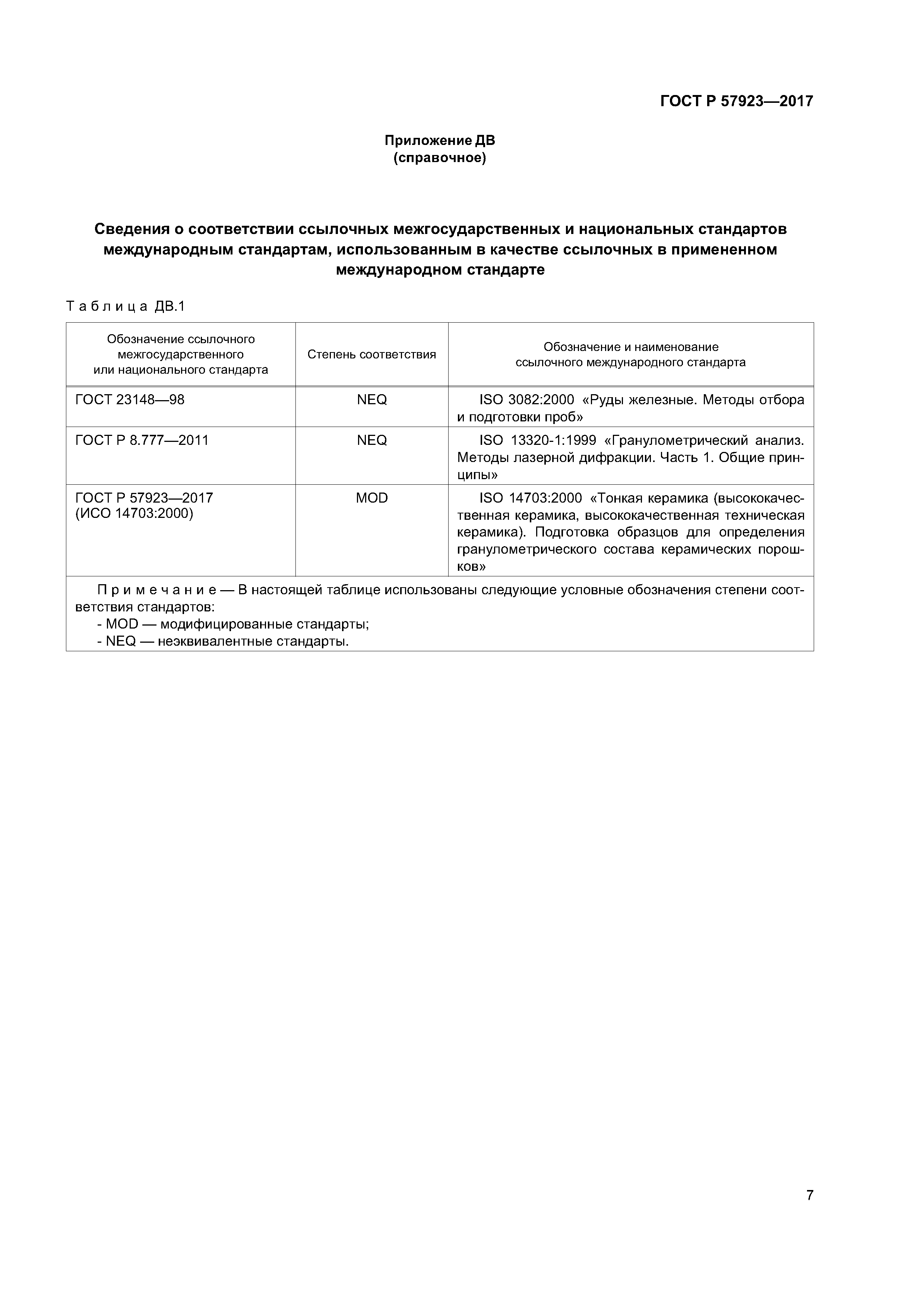 ГОСТ Р 57923-2017