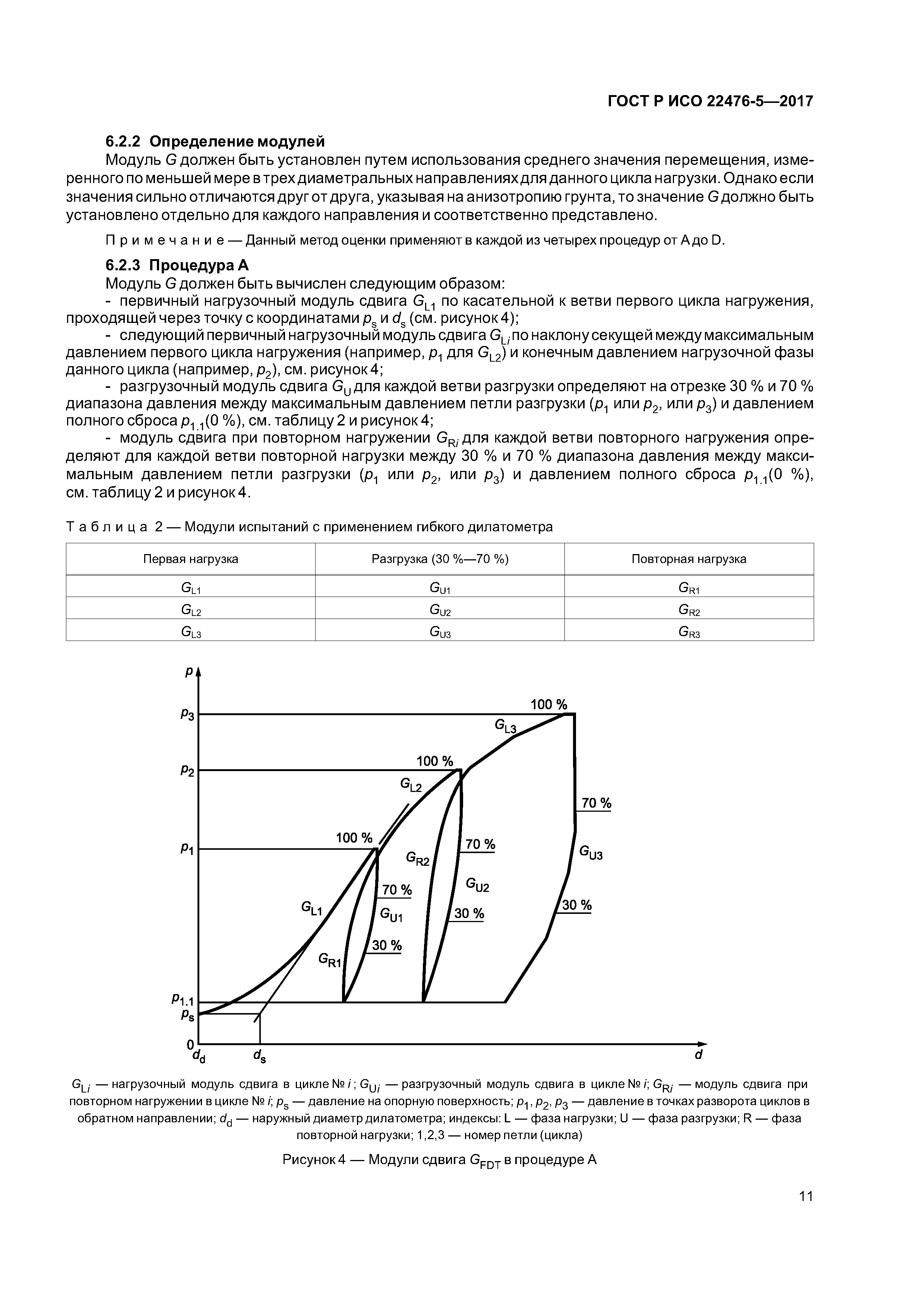 ГОСТ Р ИСО 22476-5-2017