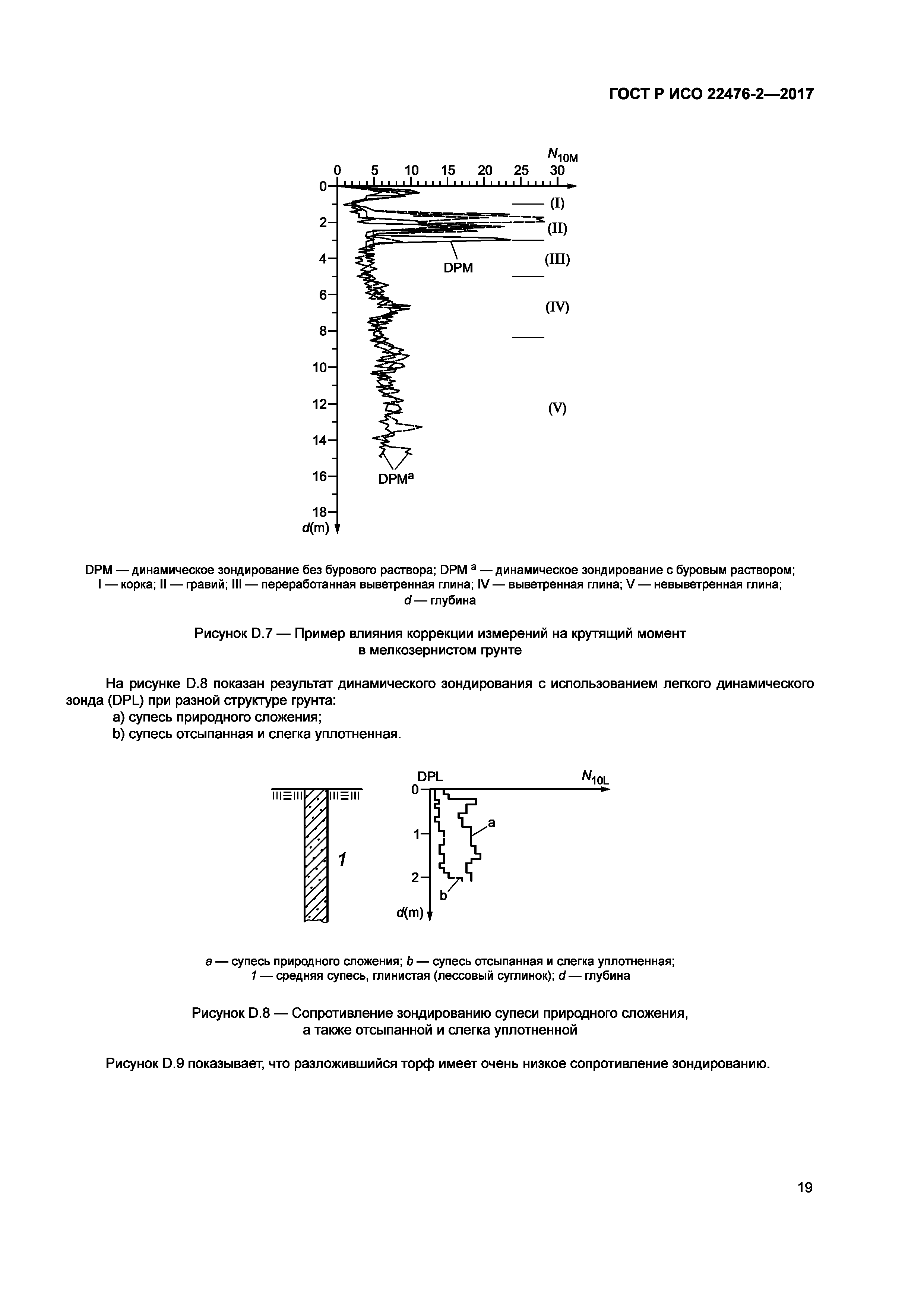 ГОСТ Р ИСО 22476-2-2017