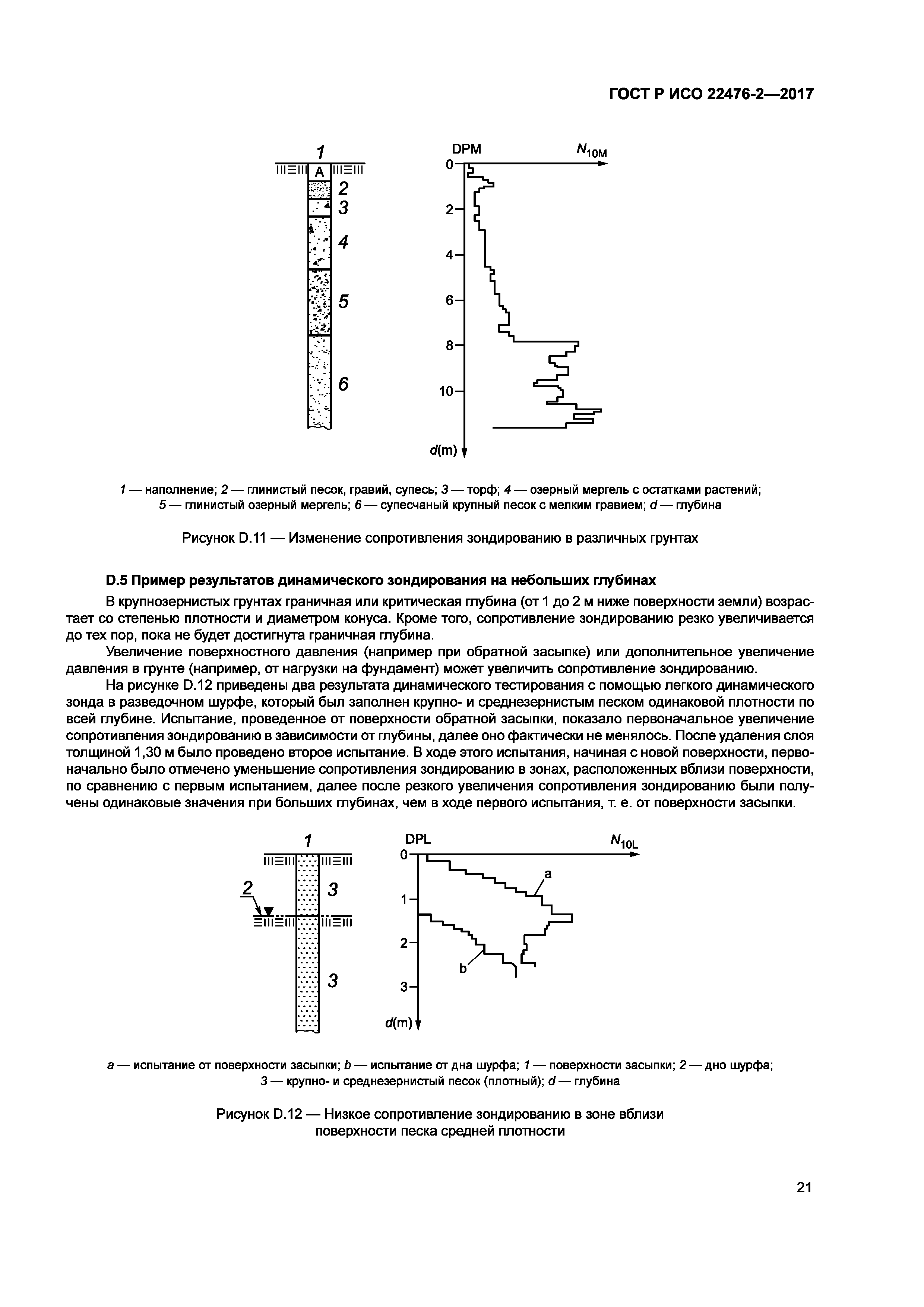 ГОСТ Р ИСО 22476-2-2017