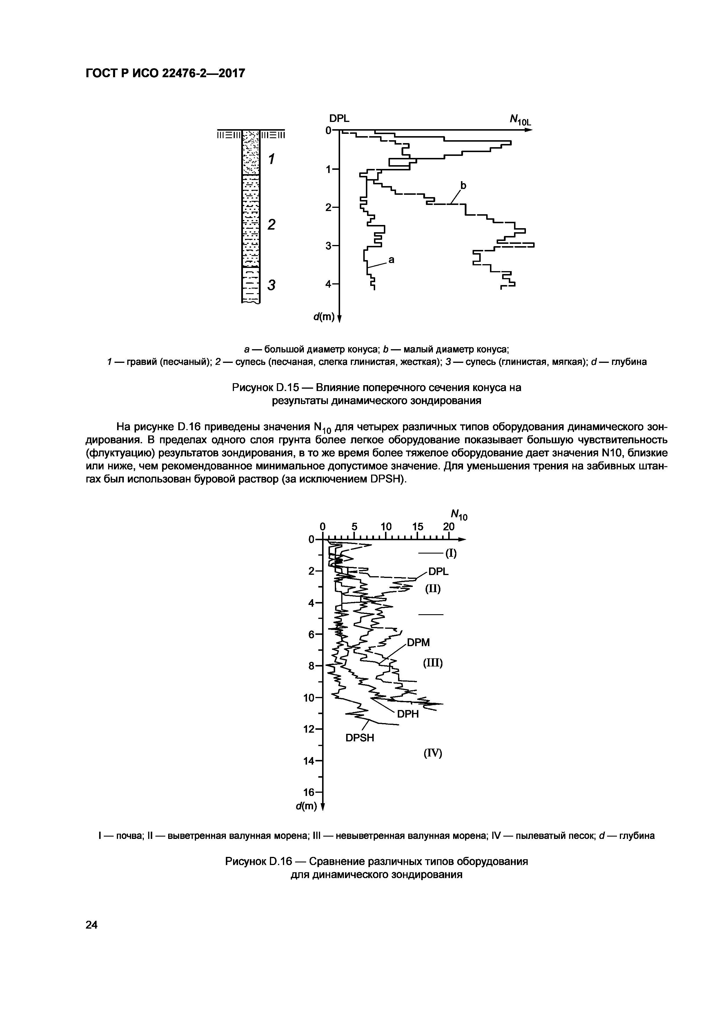 ГОСТ Р ИСО 22476-2-2017