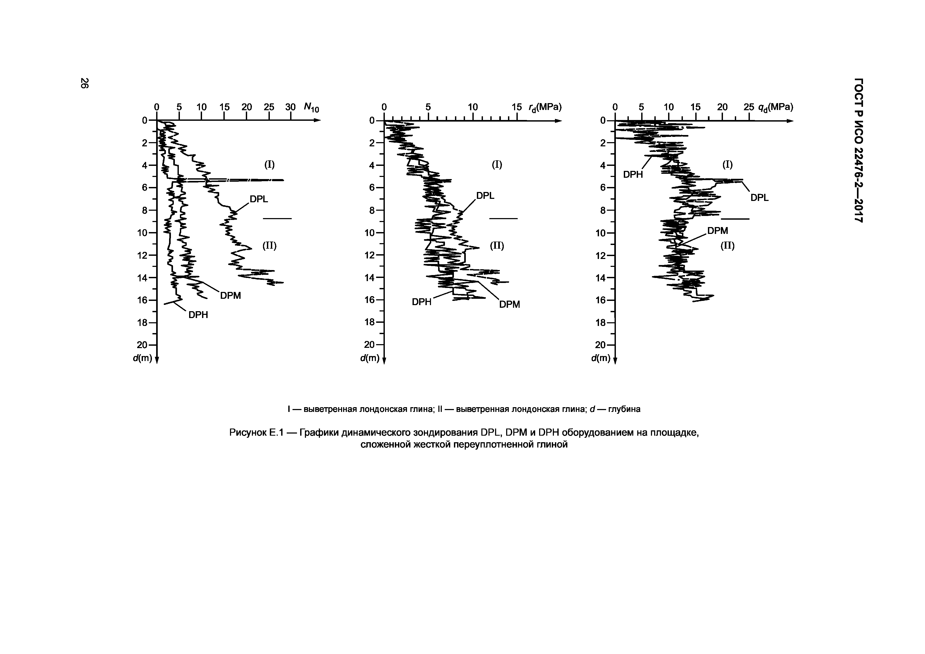 ГОСТ Р ИСО 22476-2-2017