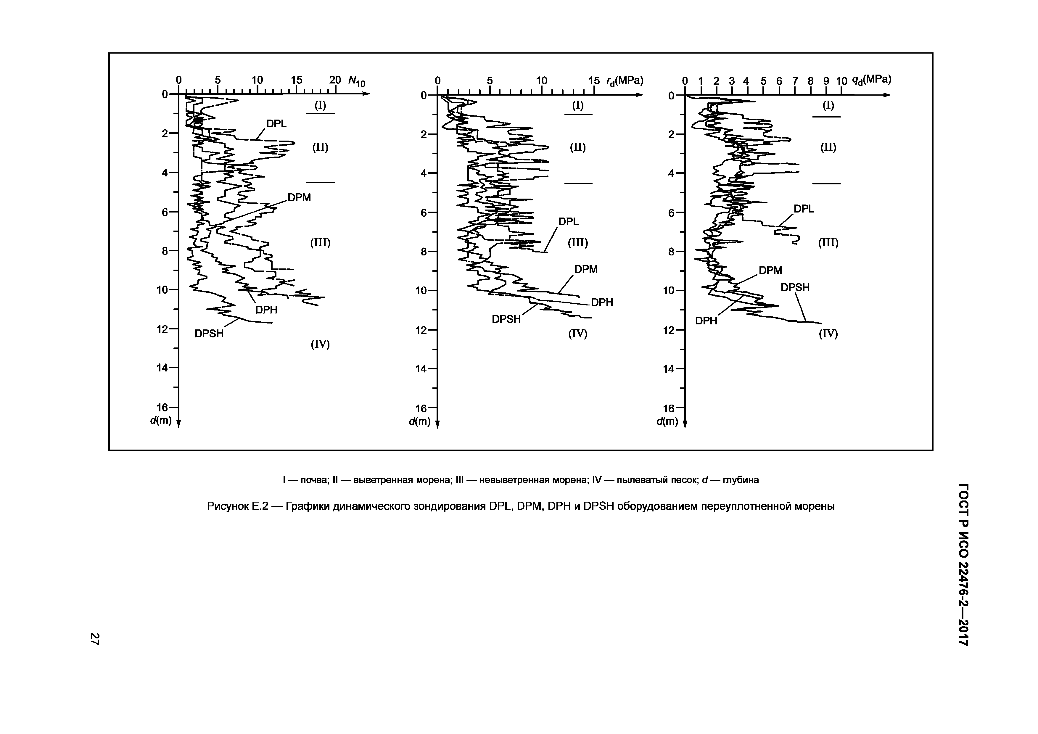 ГОСТ Р ИСО 22476-2-2017