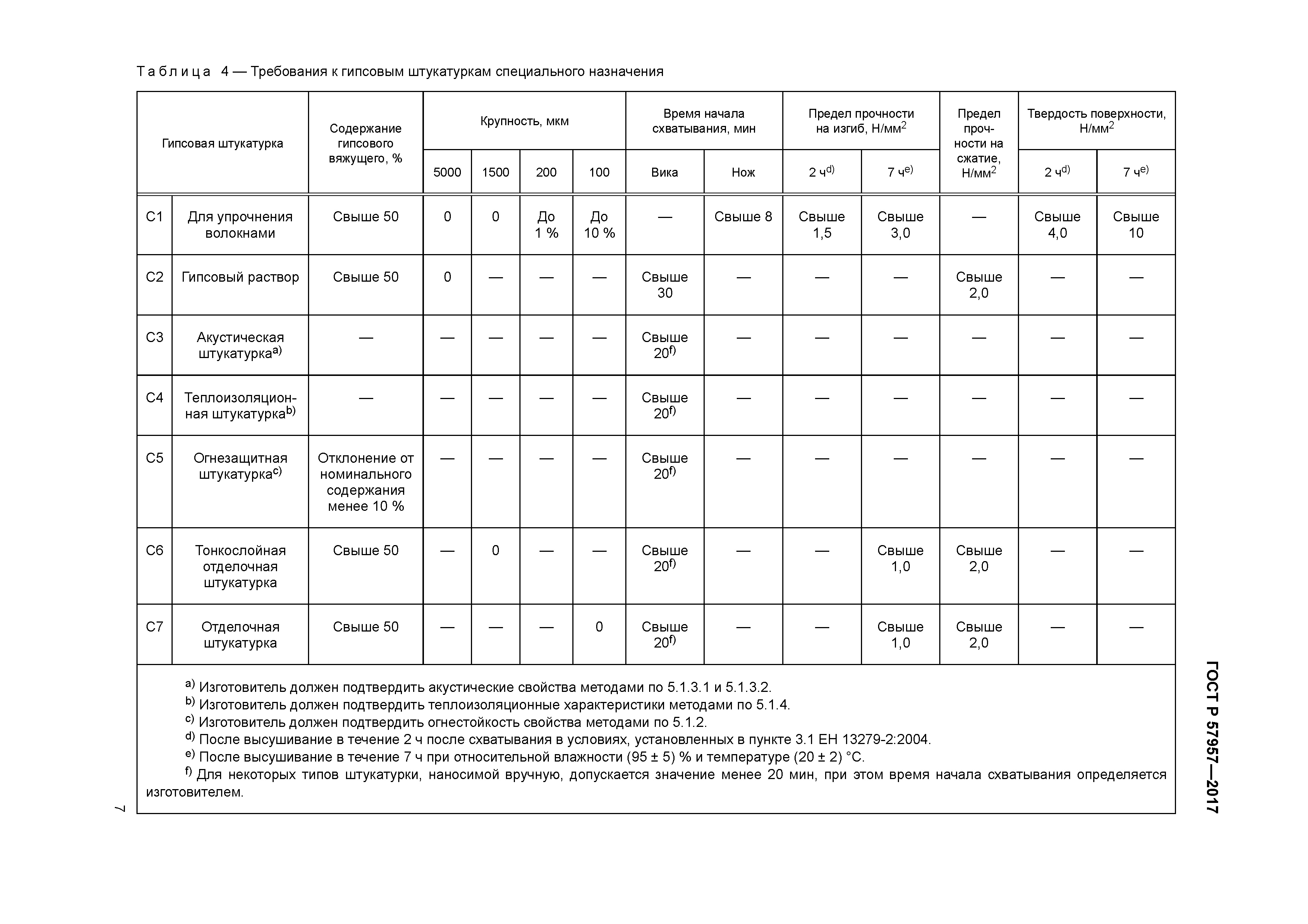 ГОСТ Р 57957-2017