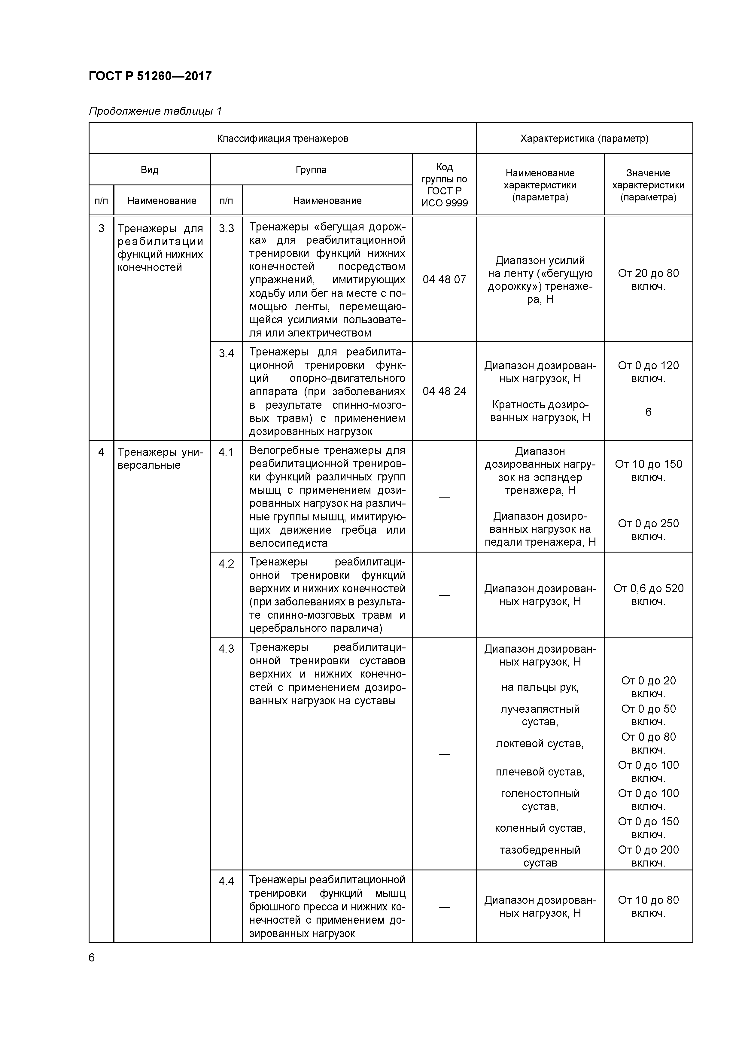 ГОСТ Р 51260-2017