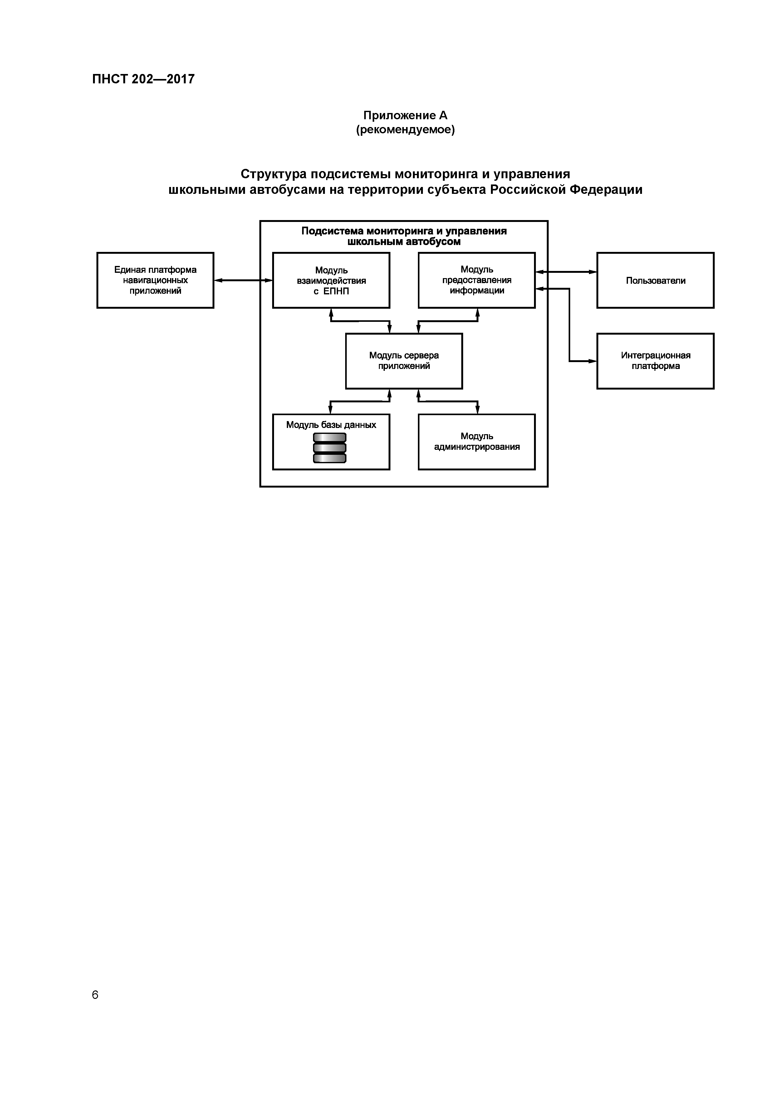 ПНСТ 202-2017