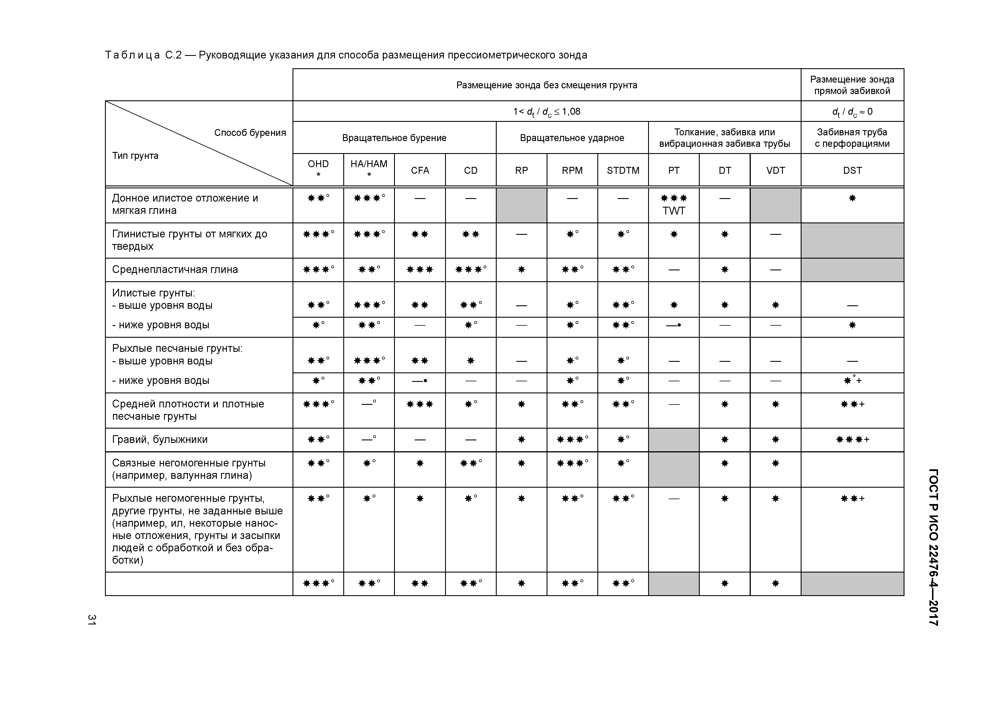 ГОСТ Р ИСО 22476-4-2017