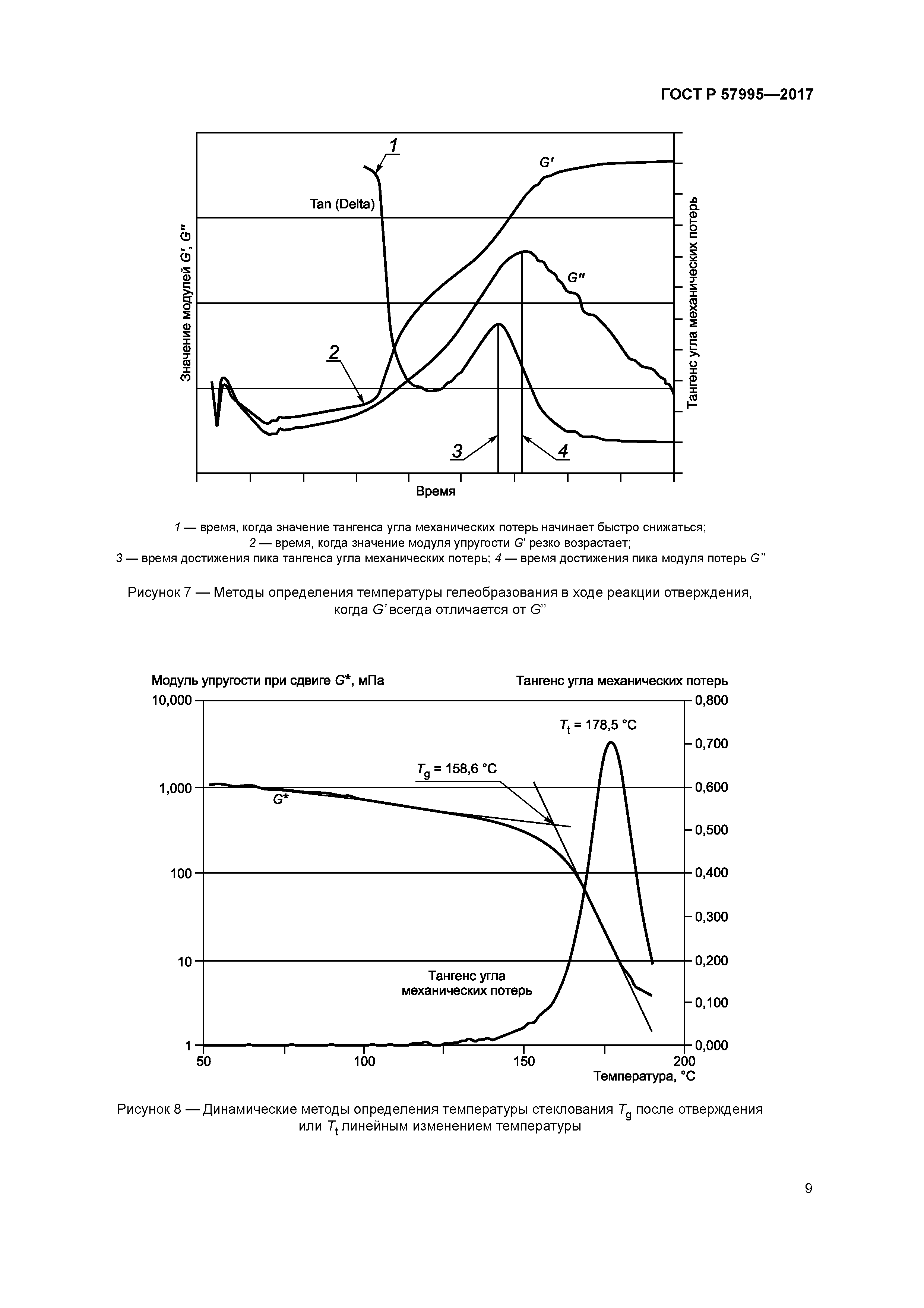 ГОСТ Р 57995-2017