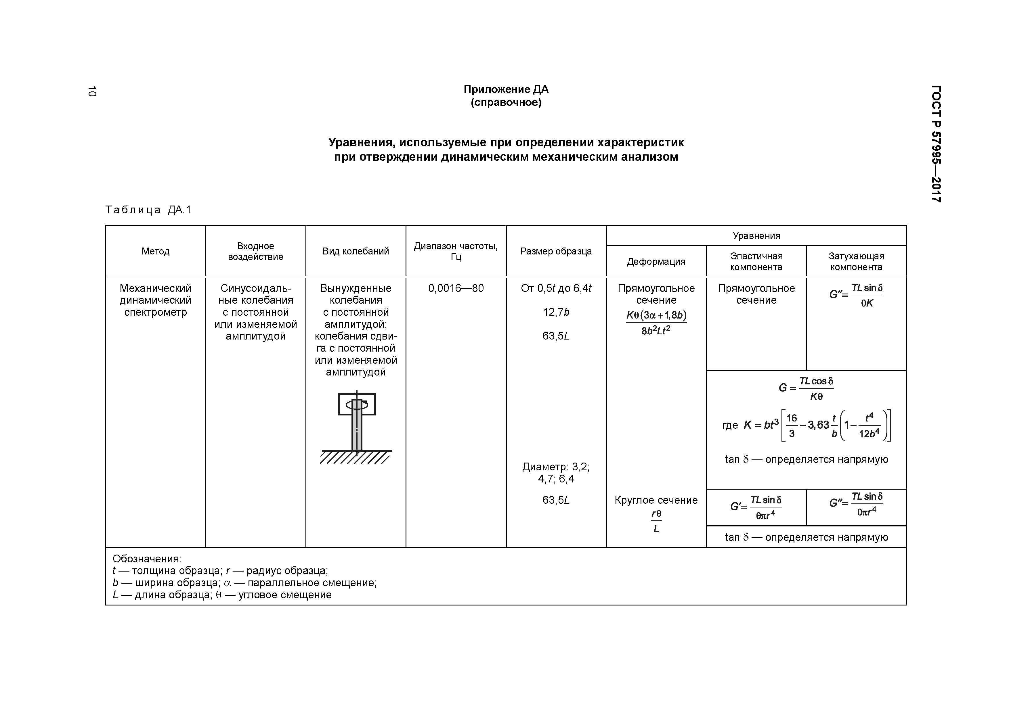 ГОСТ Р 57995-2017