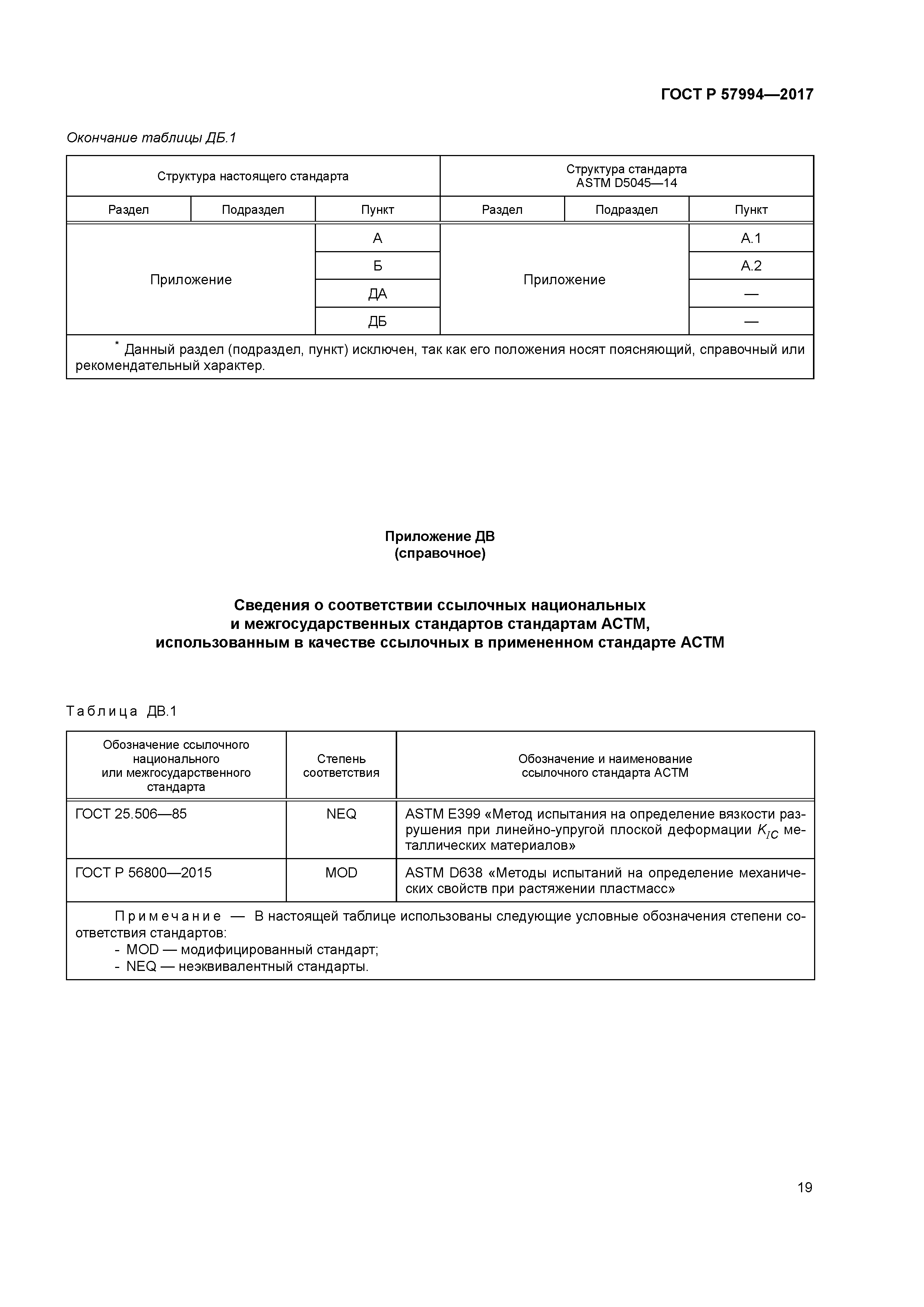 ГОСТ Р 57994-2017