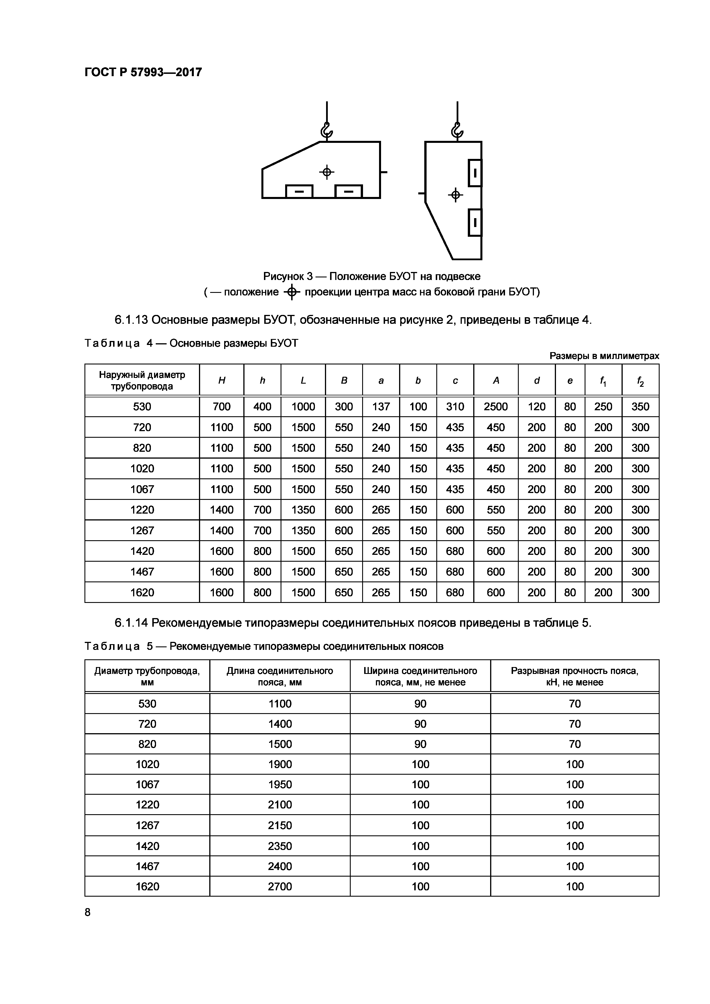 ГОСТ Р 57993-2017