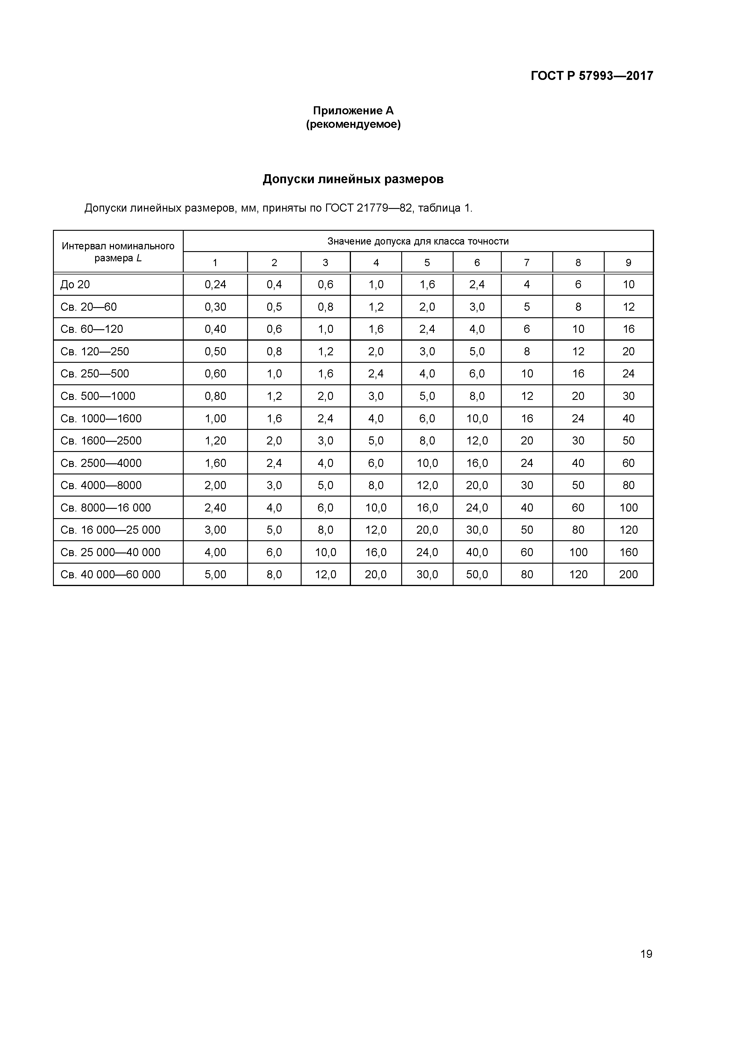 ГОСТ Р 57993-2017