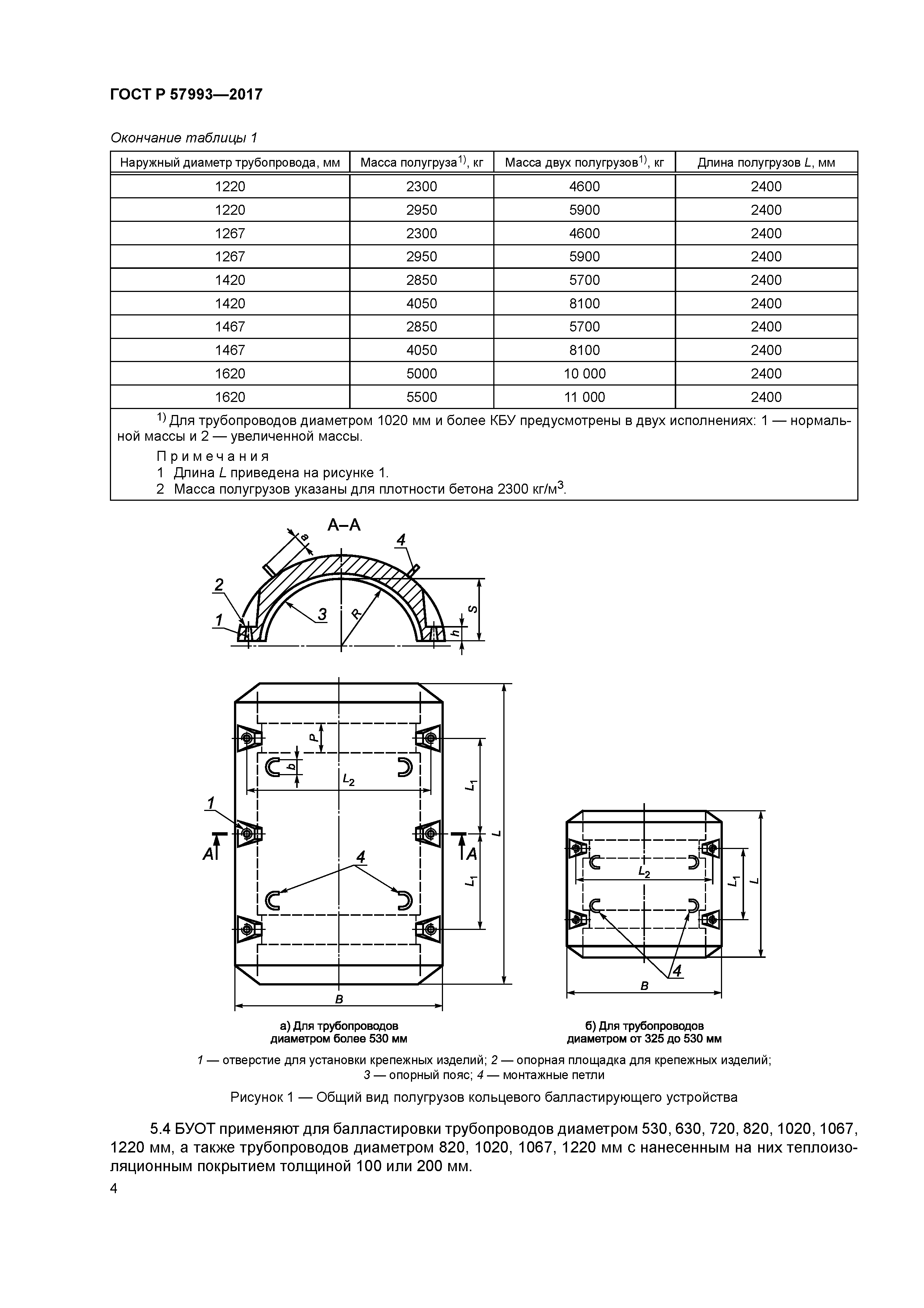 ГОСТ Р 57993-2017
