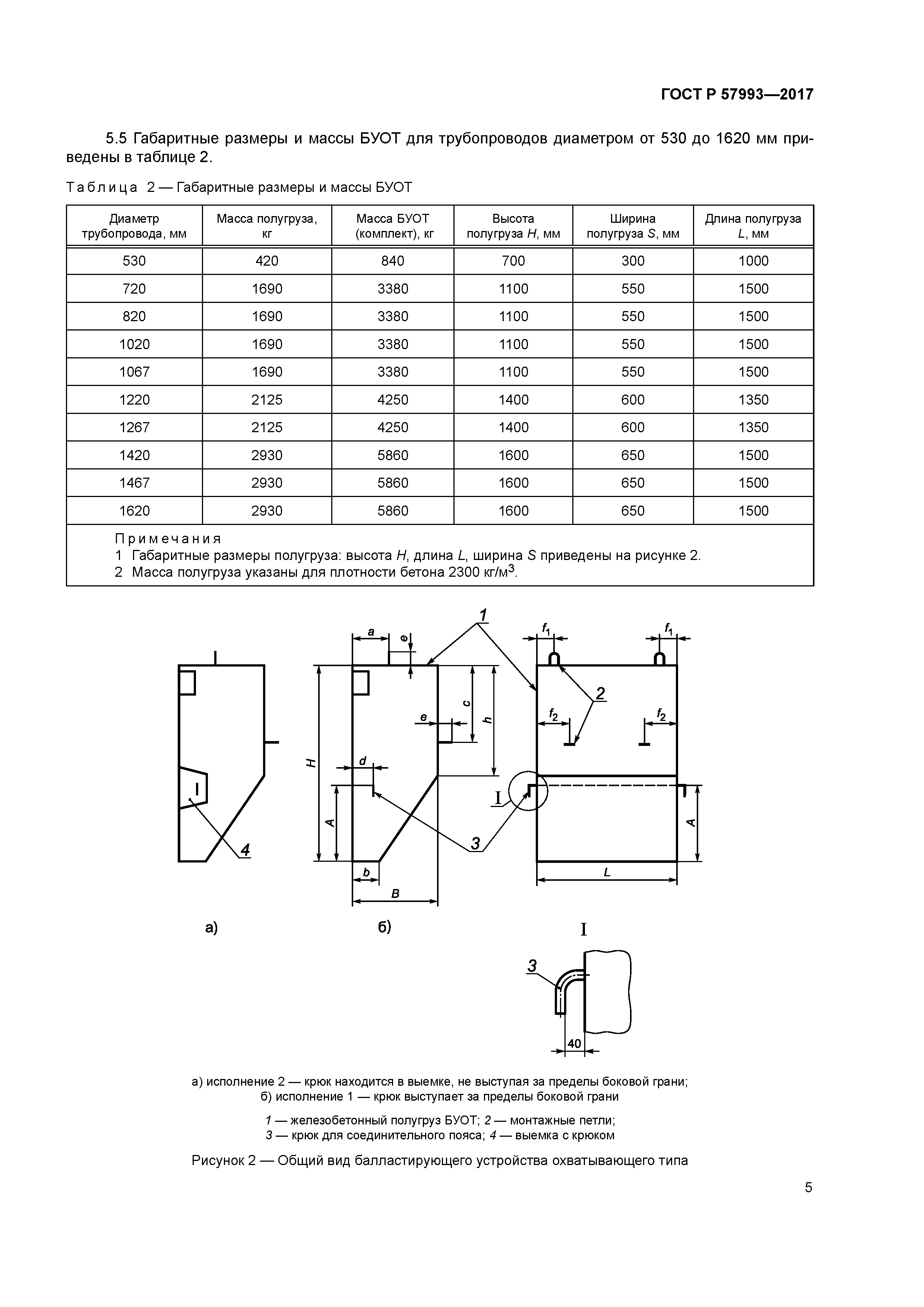 ГОСТ Р 57993-2017