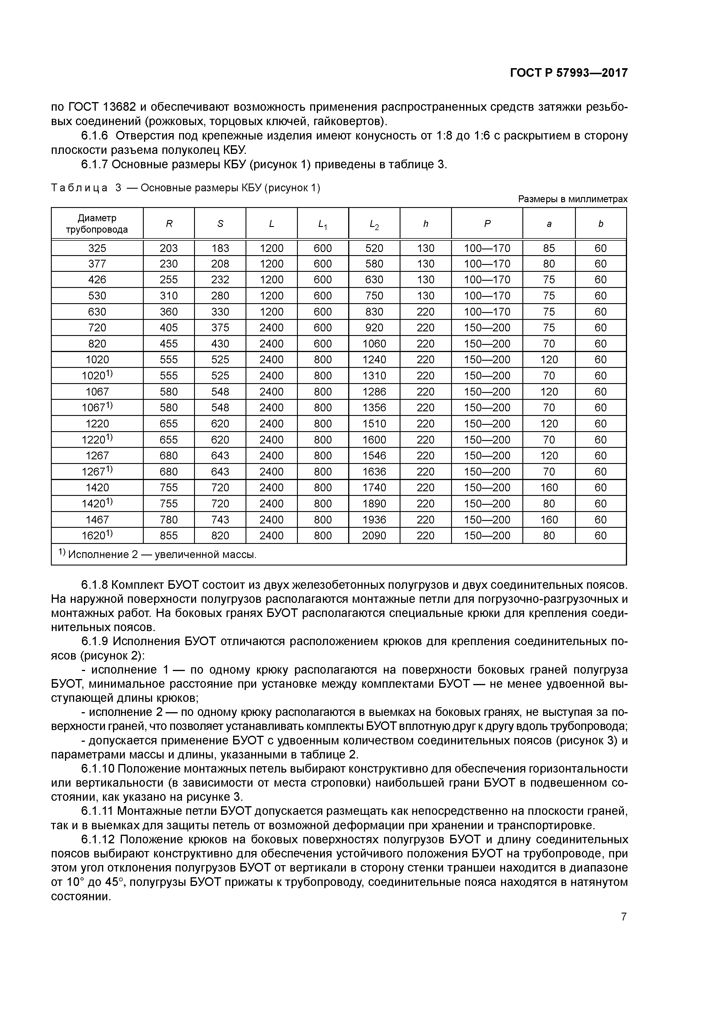 ГОСТ Р 57993-2017