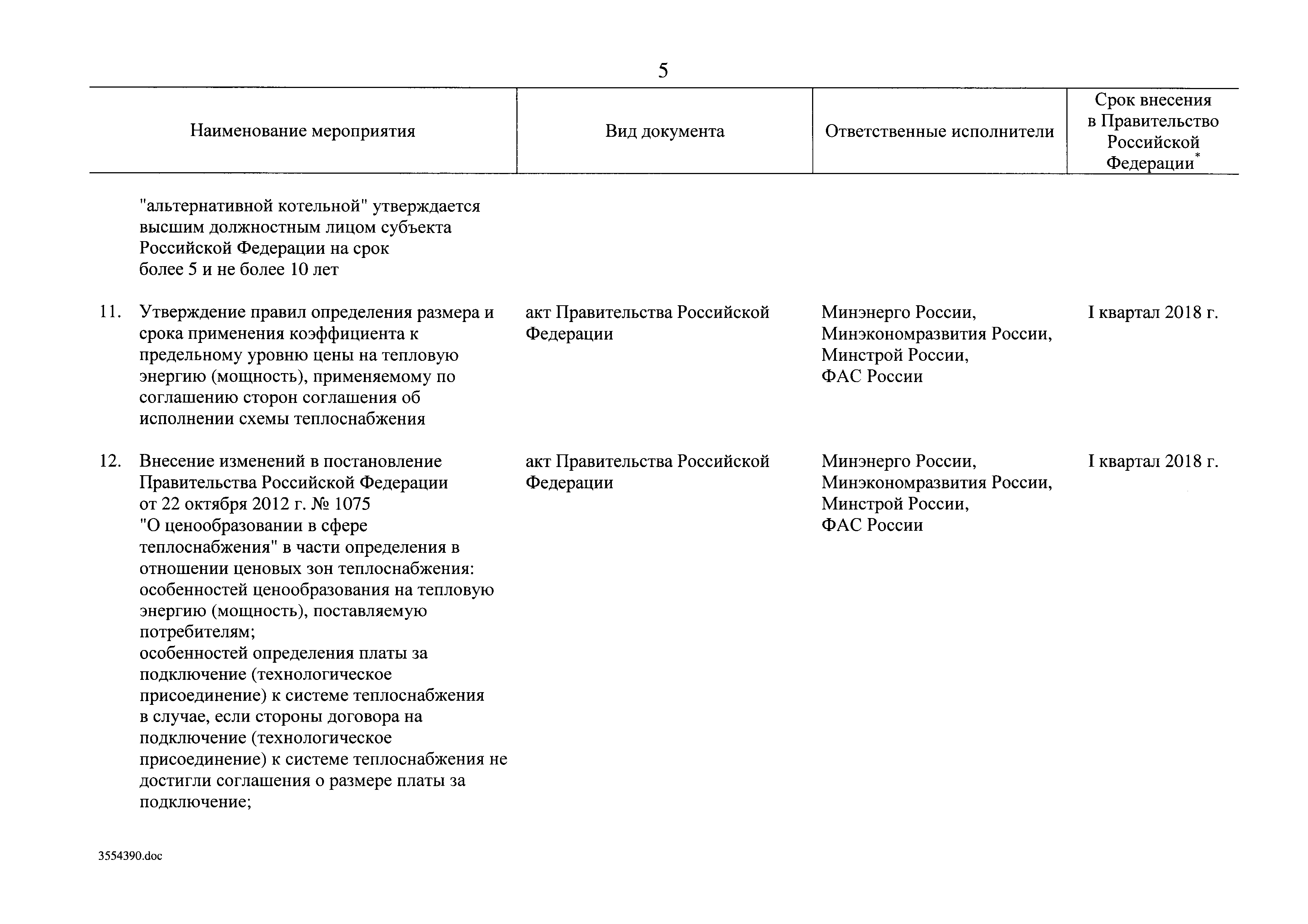 Дорожные карты правительства. Внесения изменения в дорожную карту. Дорожная карта Минстрой. Дорожная карта по внесению изменений в закон. Дорожная карта внедрения ценовой зоны (альтернативная котельная).