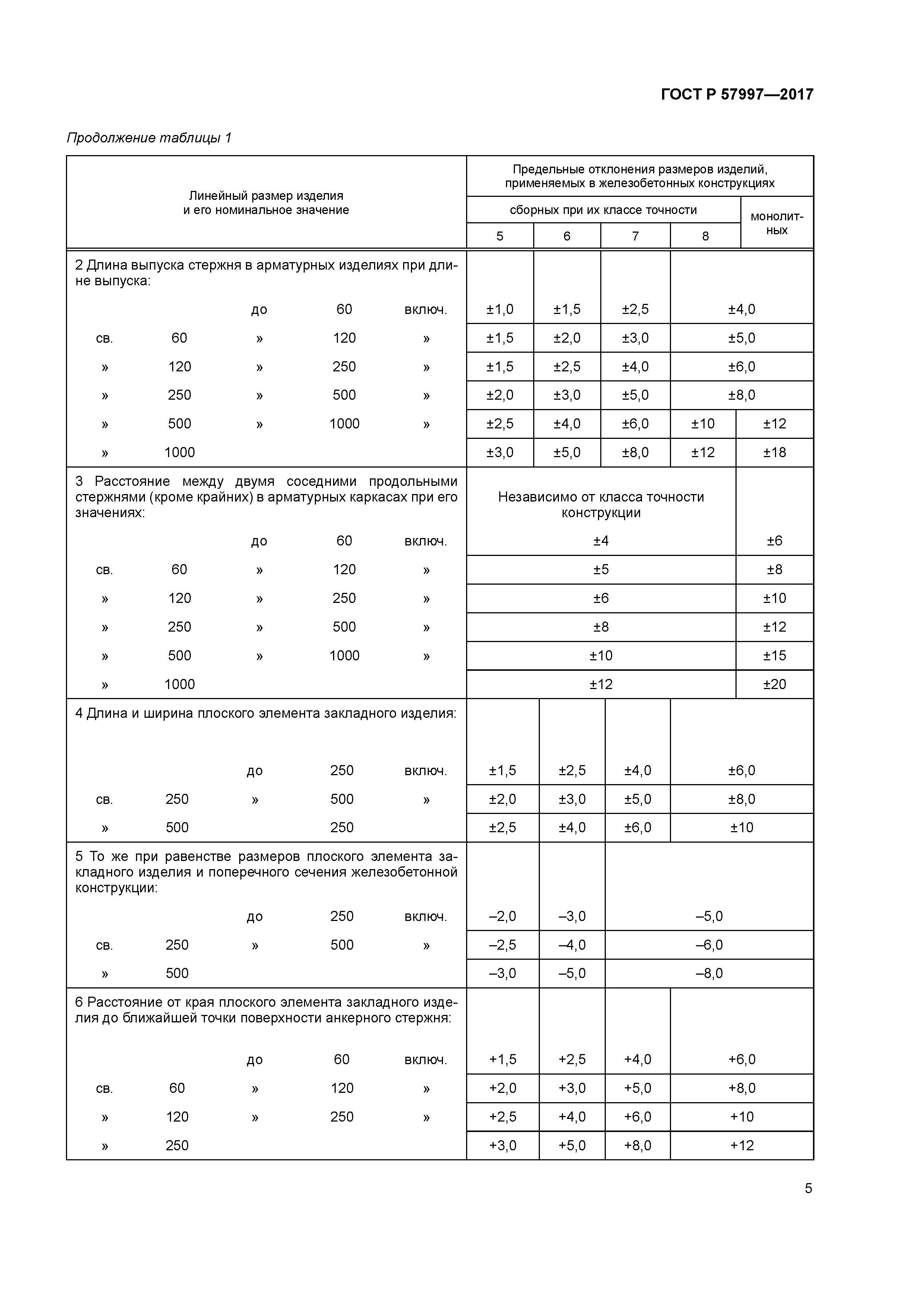 ГОСТ Р 57997-2017