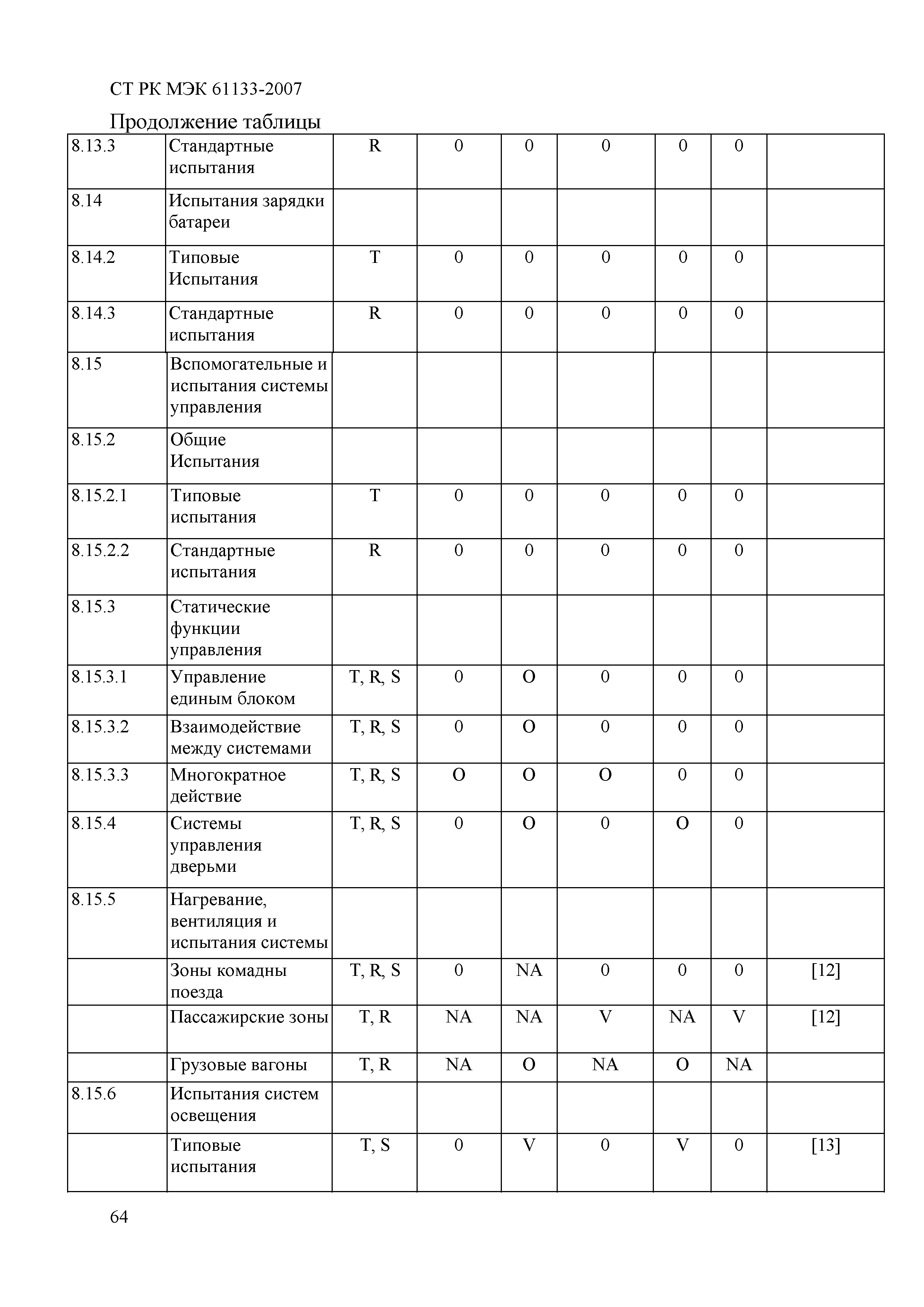 СТ РК МЭК 61133-2007