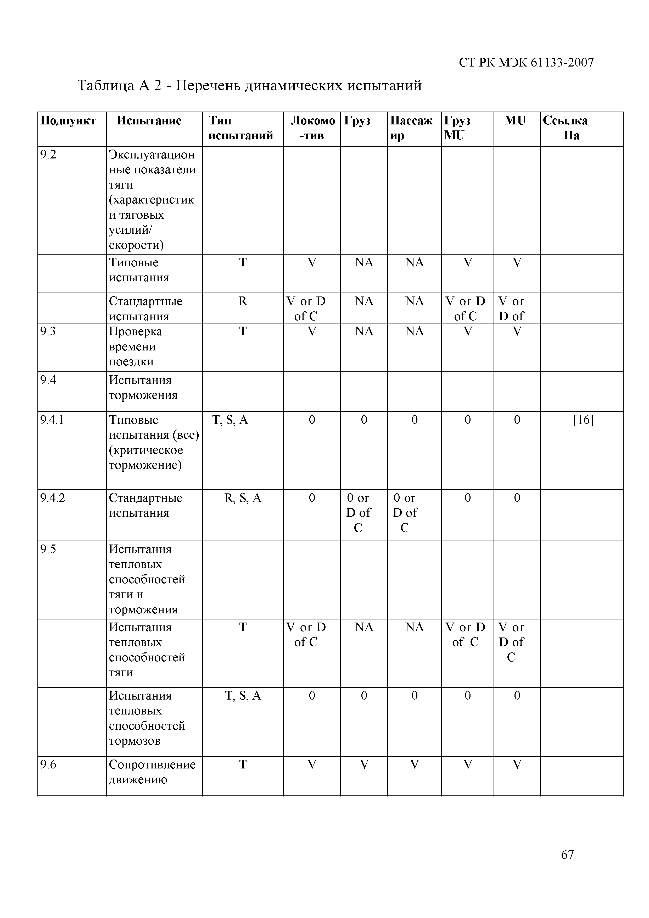 СТ РК МЭК 61133-2007