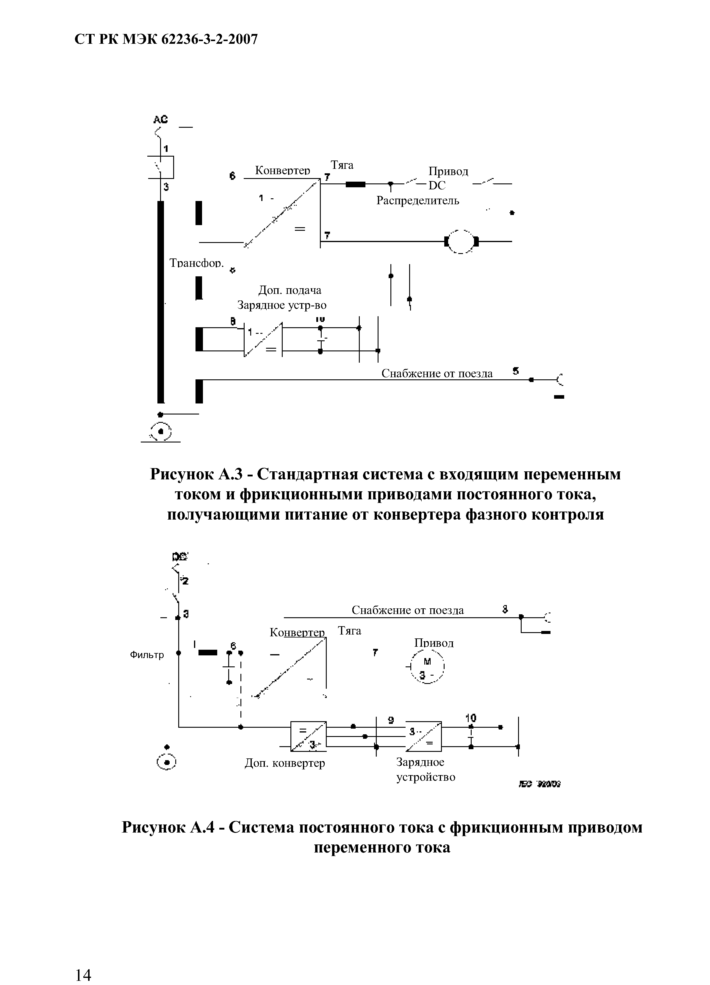 СТ РК МЭК 62236-3-2-2007