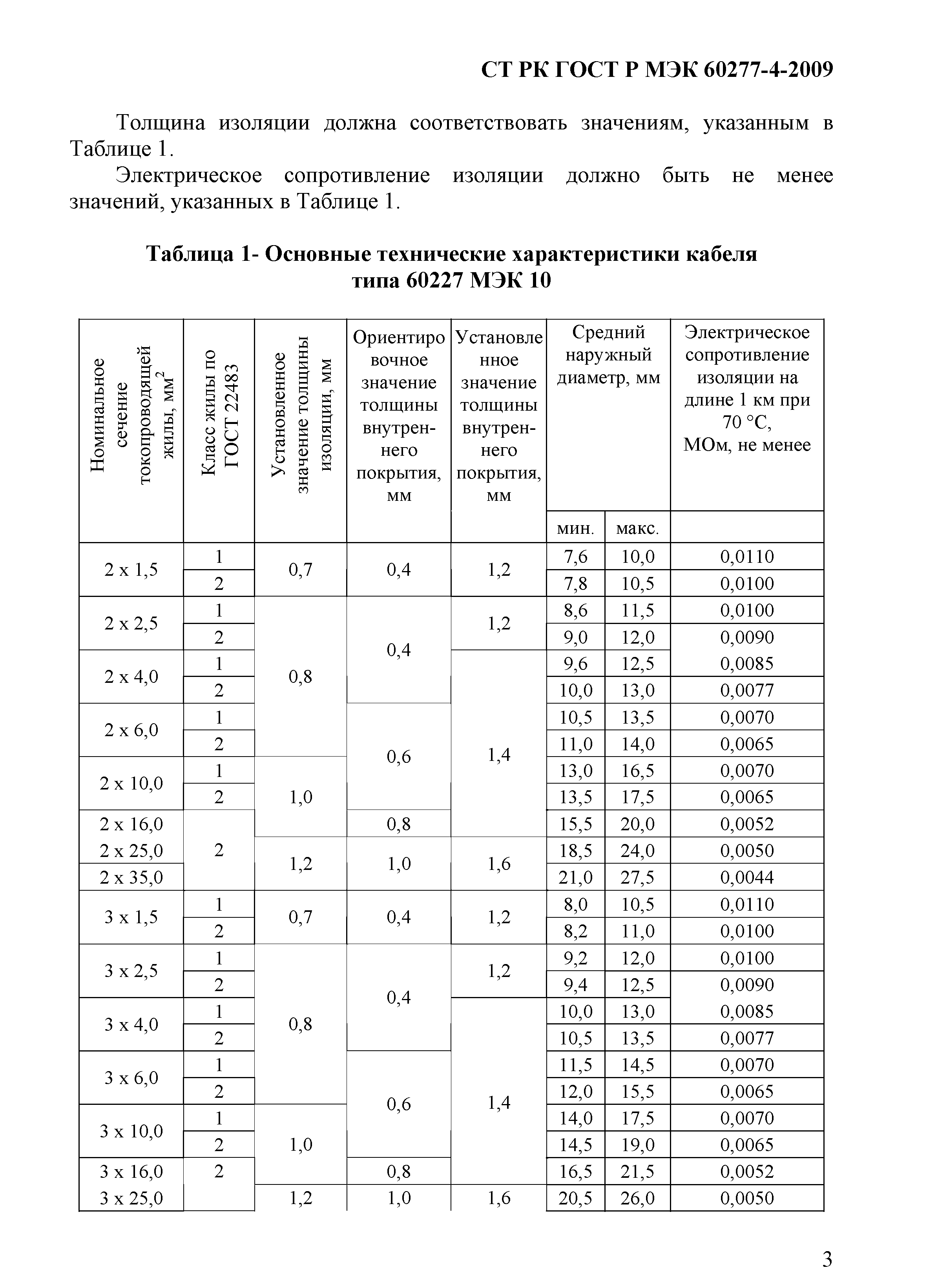 СТ РК ГОСТ Р МЭК 60227-4-2009