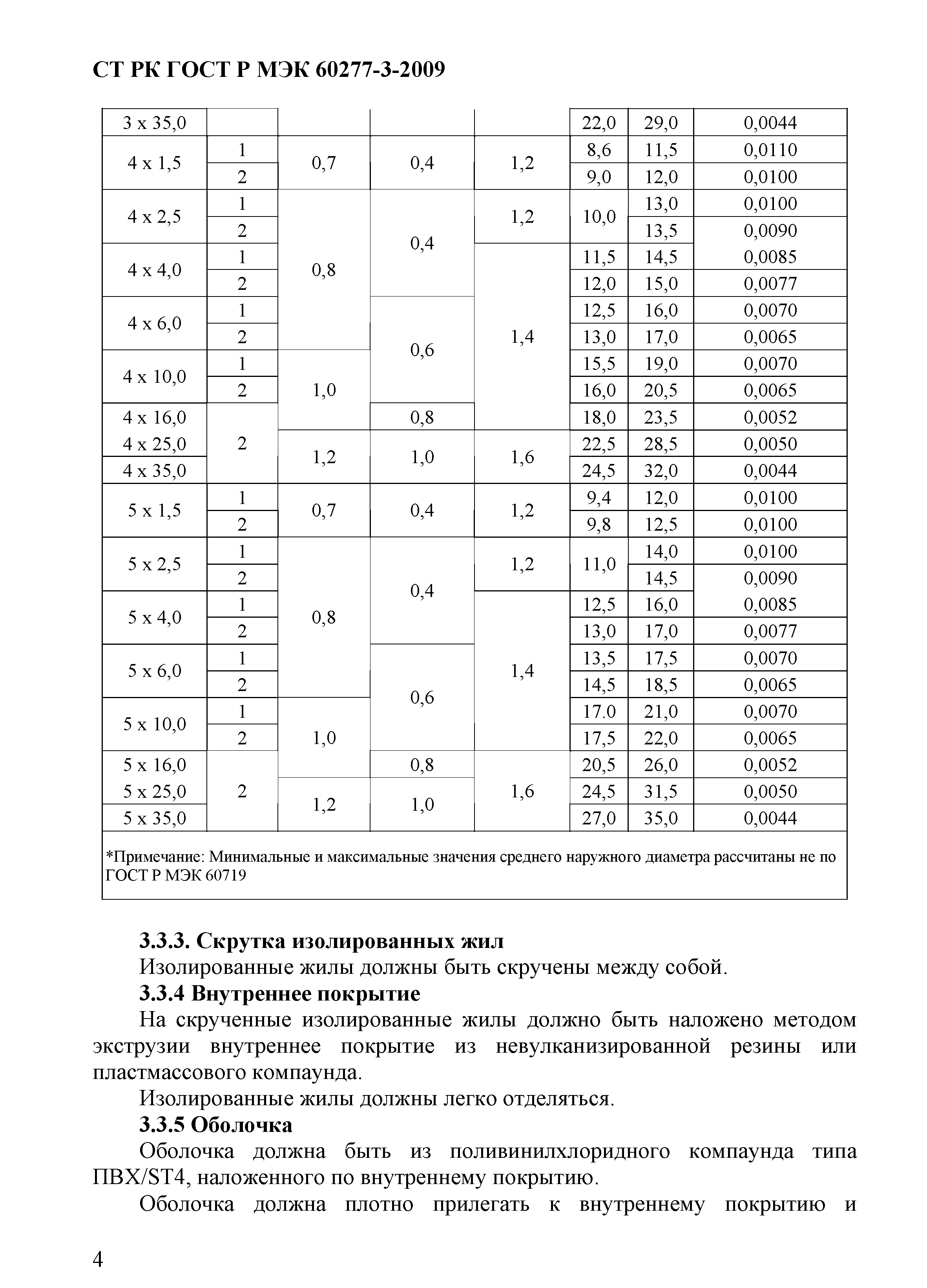 СТ РК ГОСТ Р МЭК 60227-4-2009