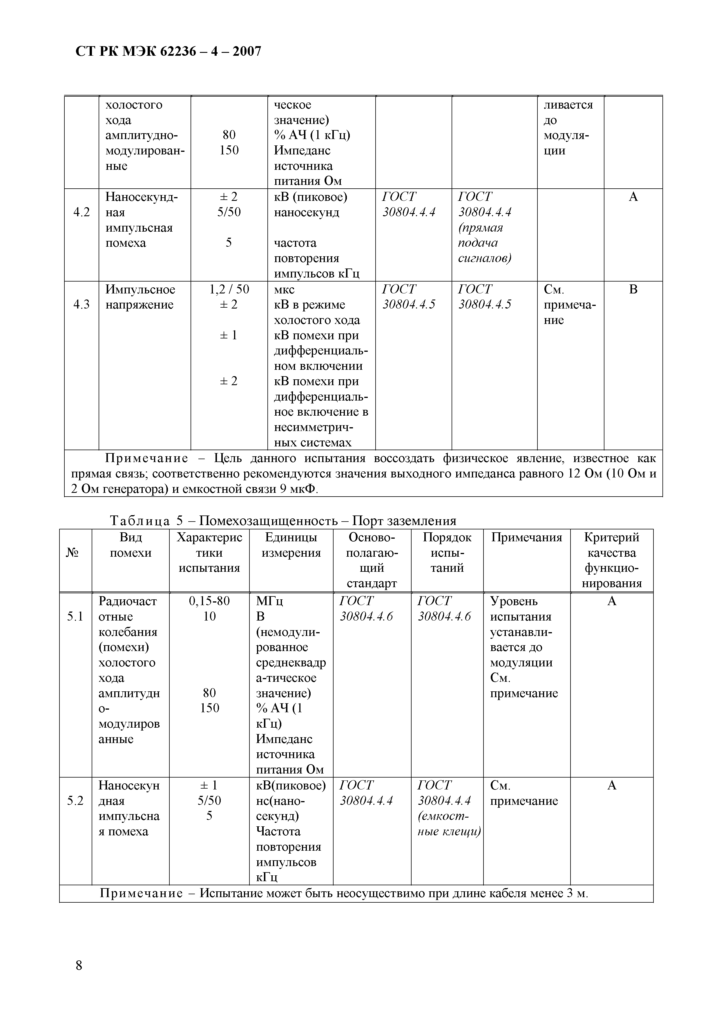 СТ РК МЭК 62236-4-2007