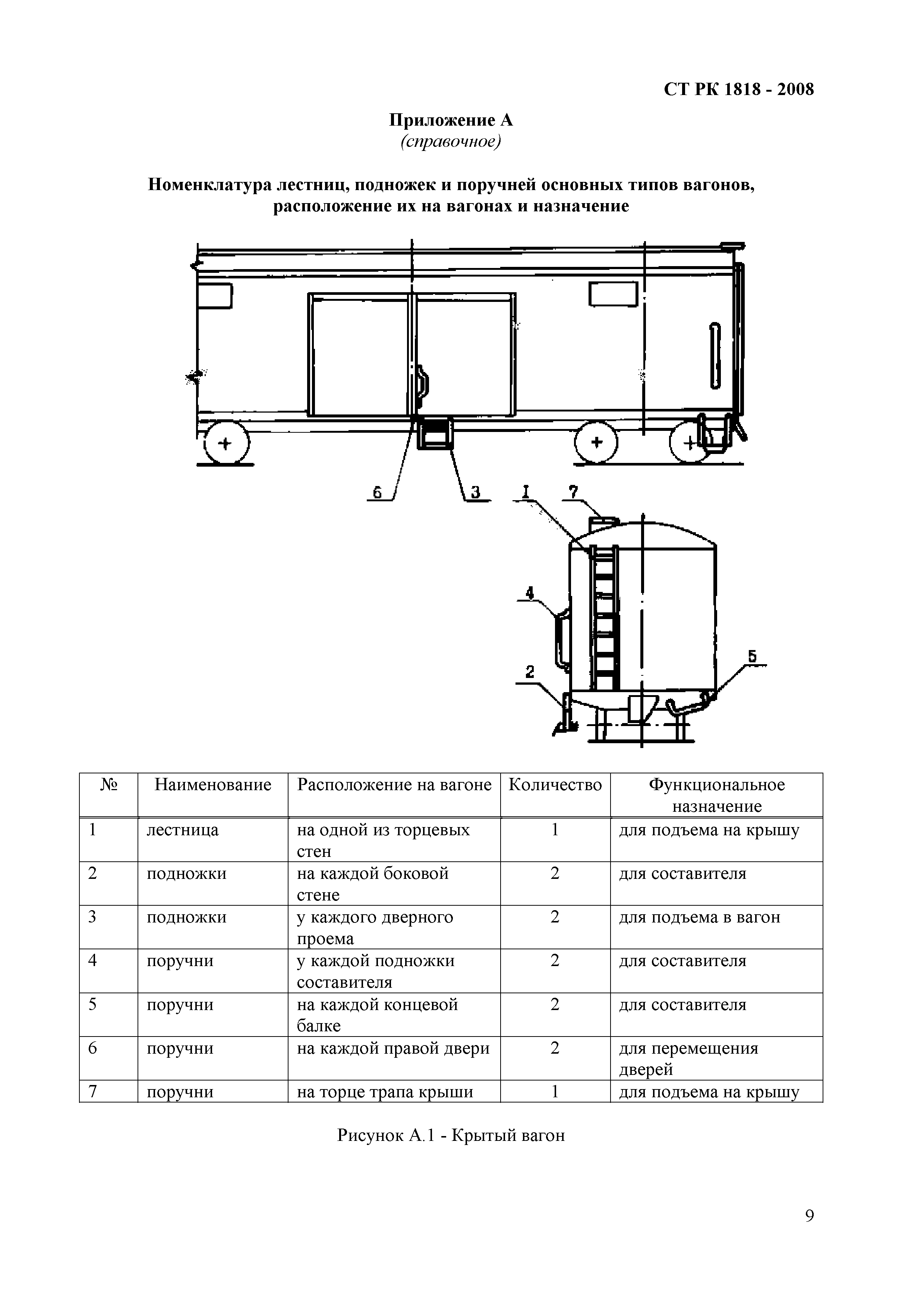 СТ РК 1818-2008