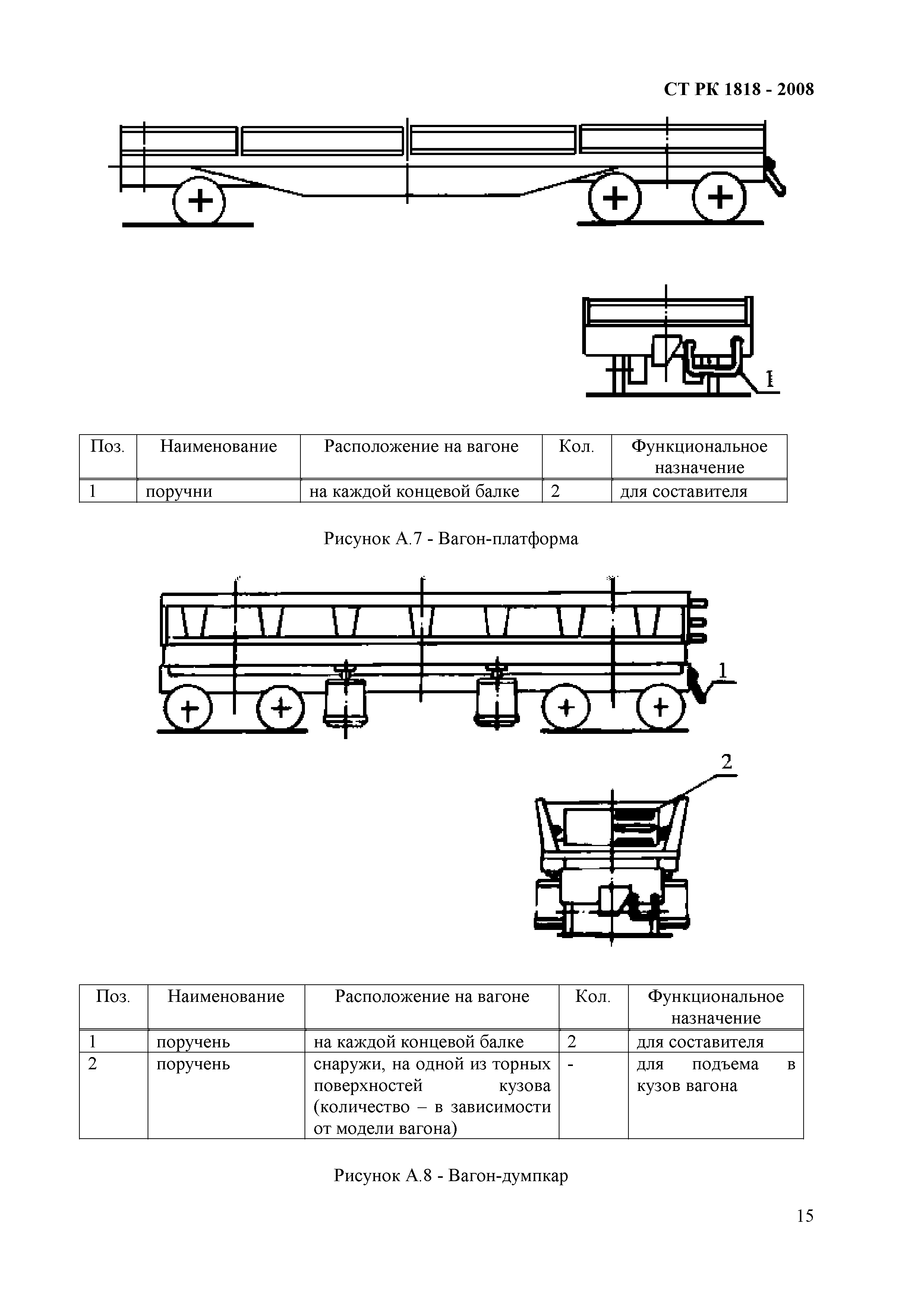 СТ РК 1818-2008