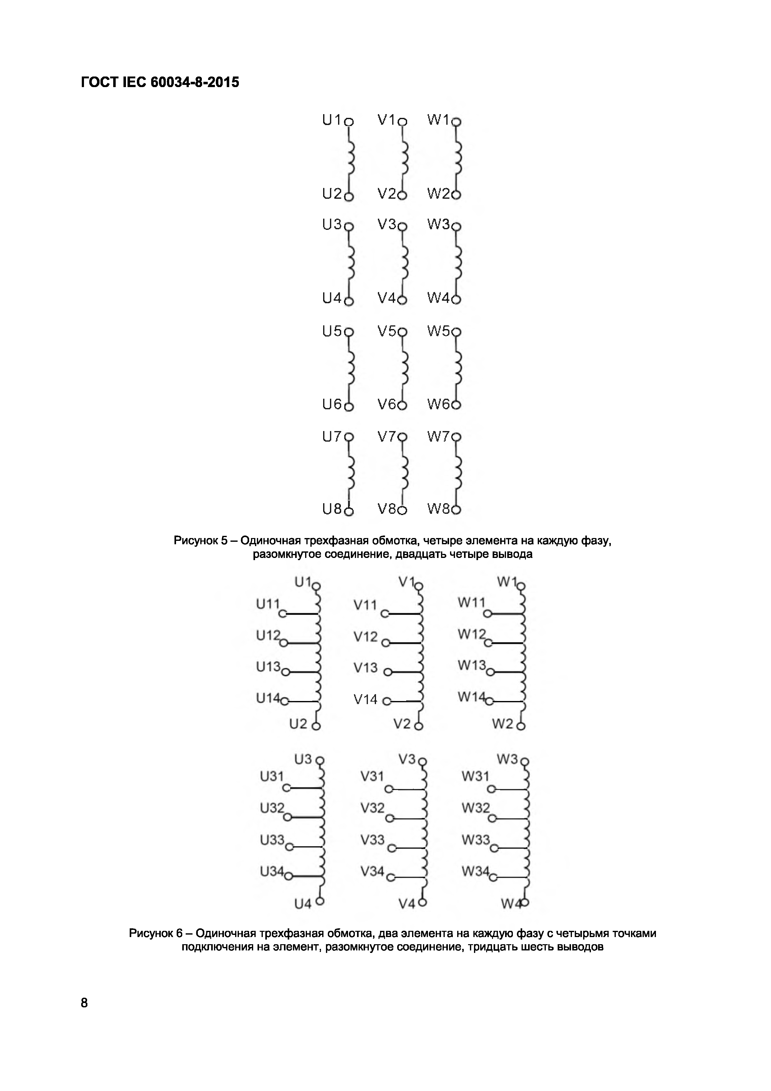 ГОСТ IEC 60034-8-2015