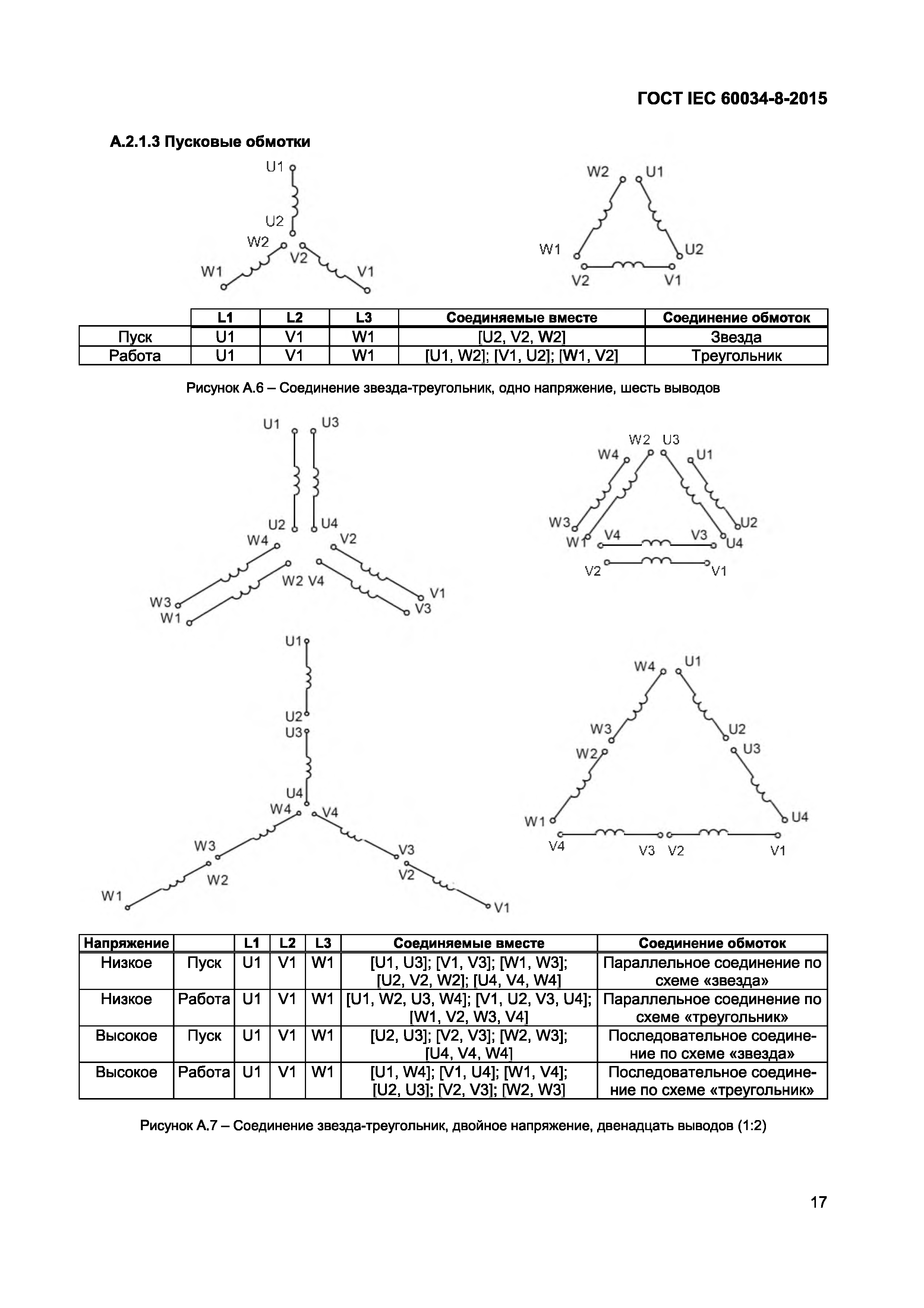 ГОСТ IEC 60034-8-2015