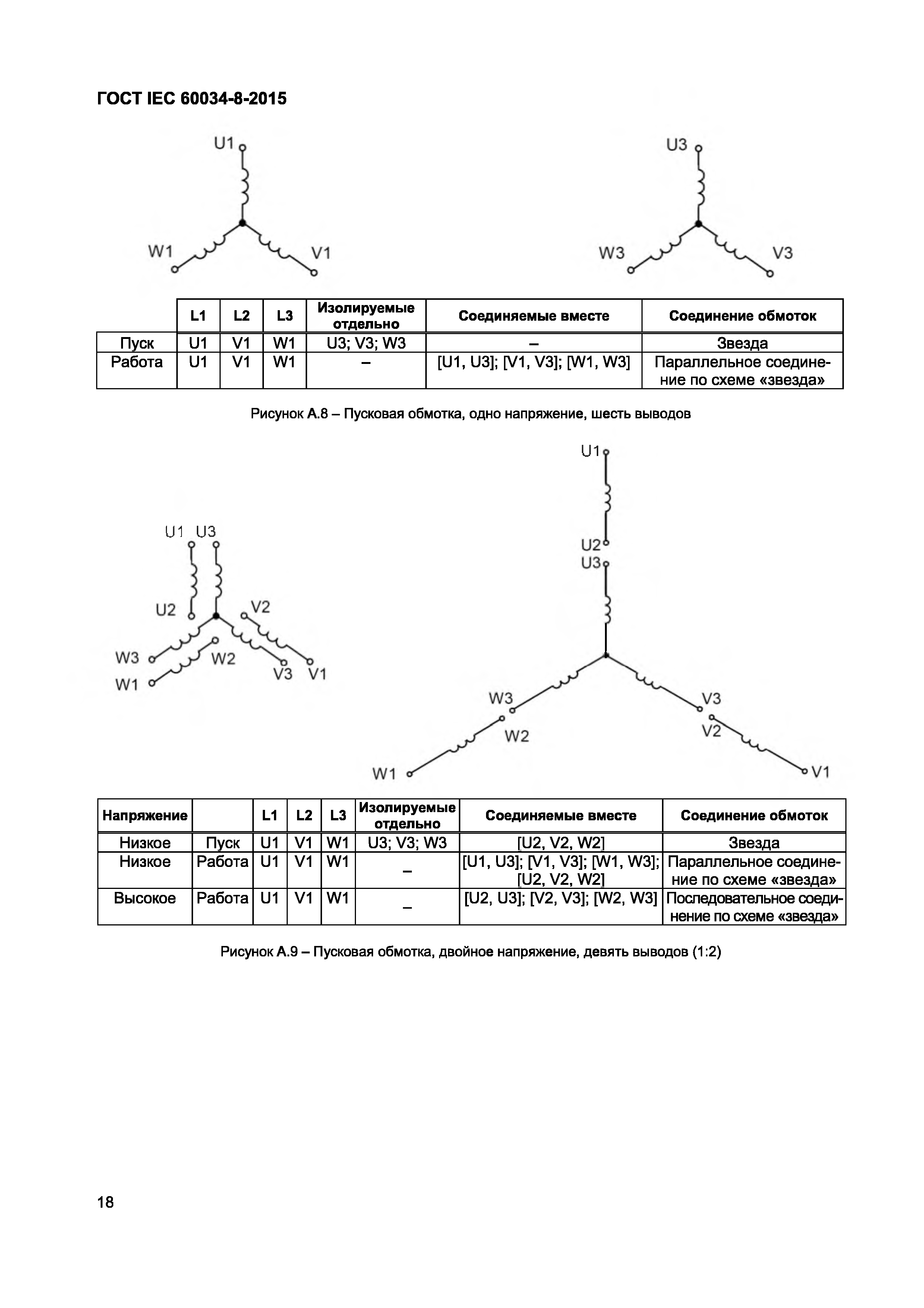 ГОСТ IEC 60034-8-2015