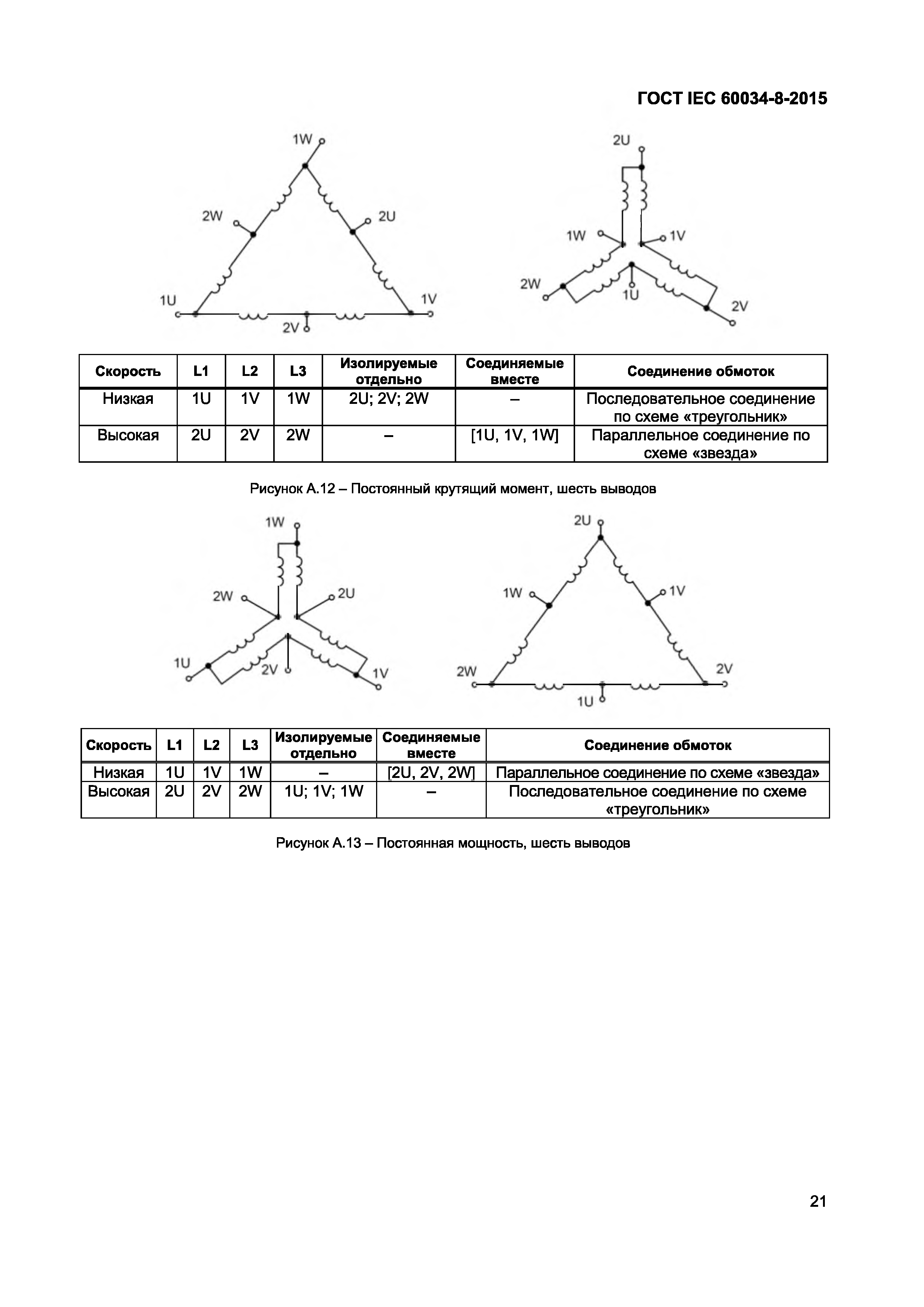 ГОСТ IEC 60034-8-2015
