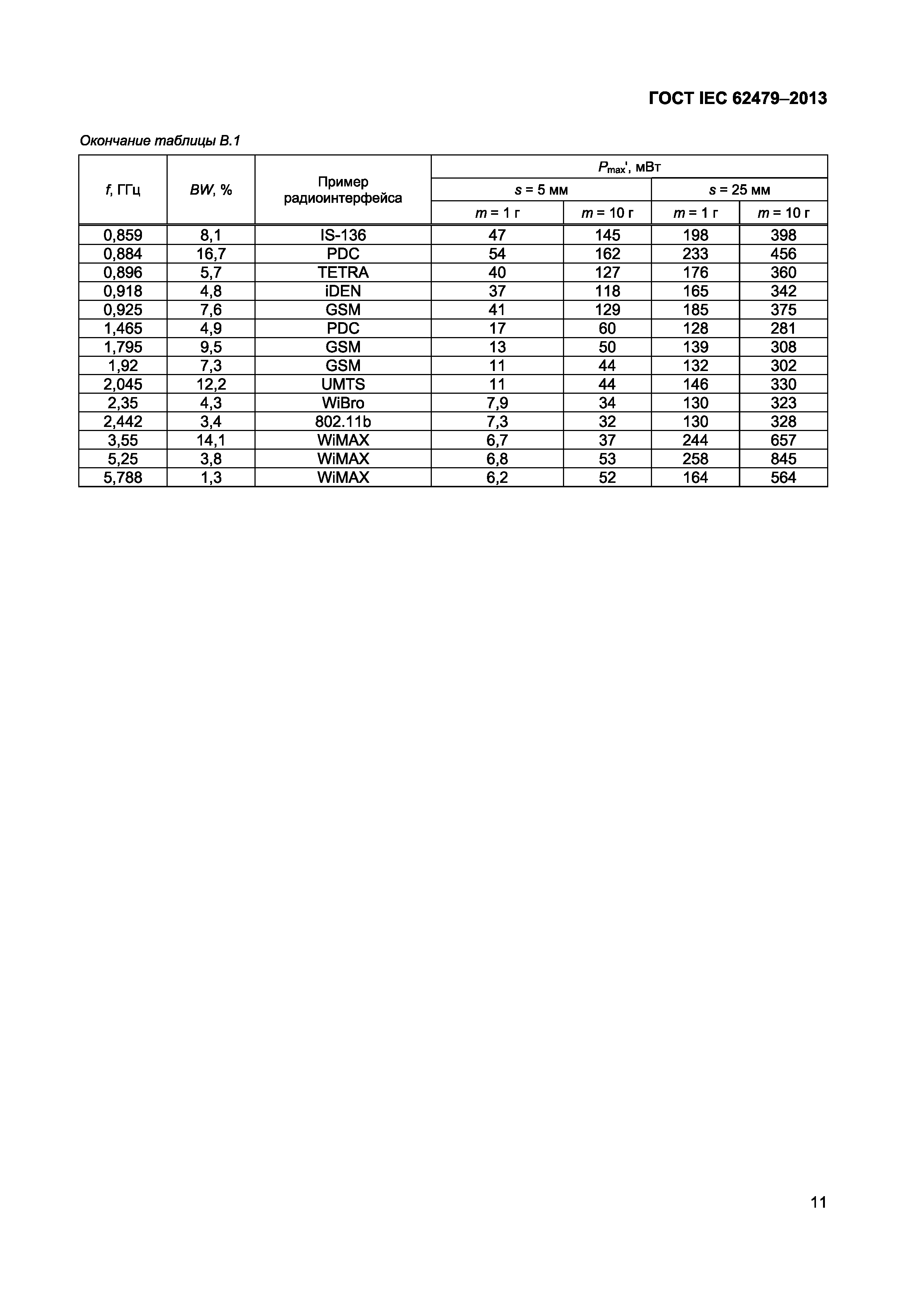 ГОСТ IEC 62479-2013